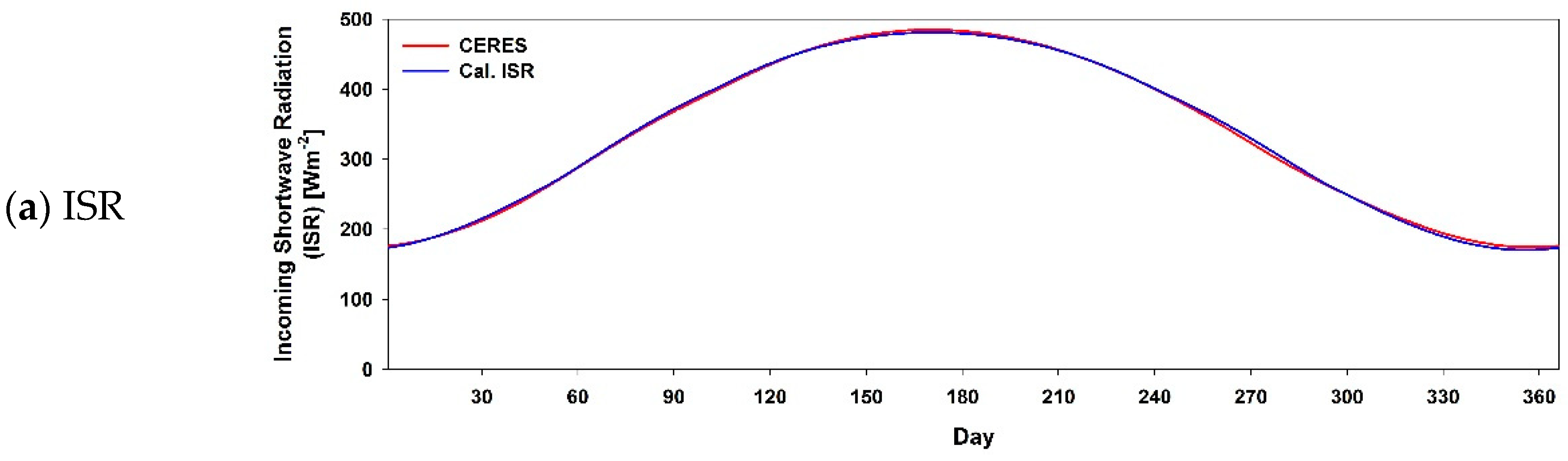 Remotesensing 10 01147 g007a