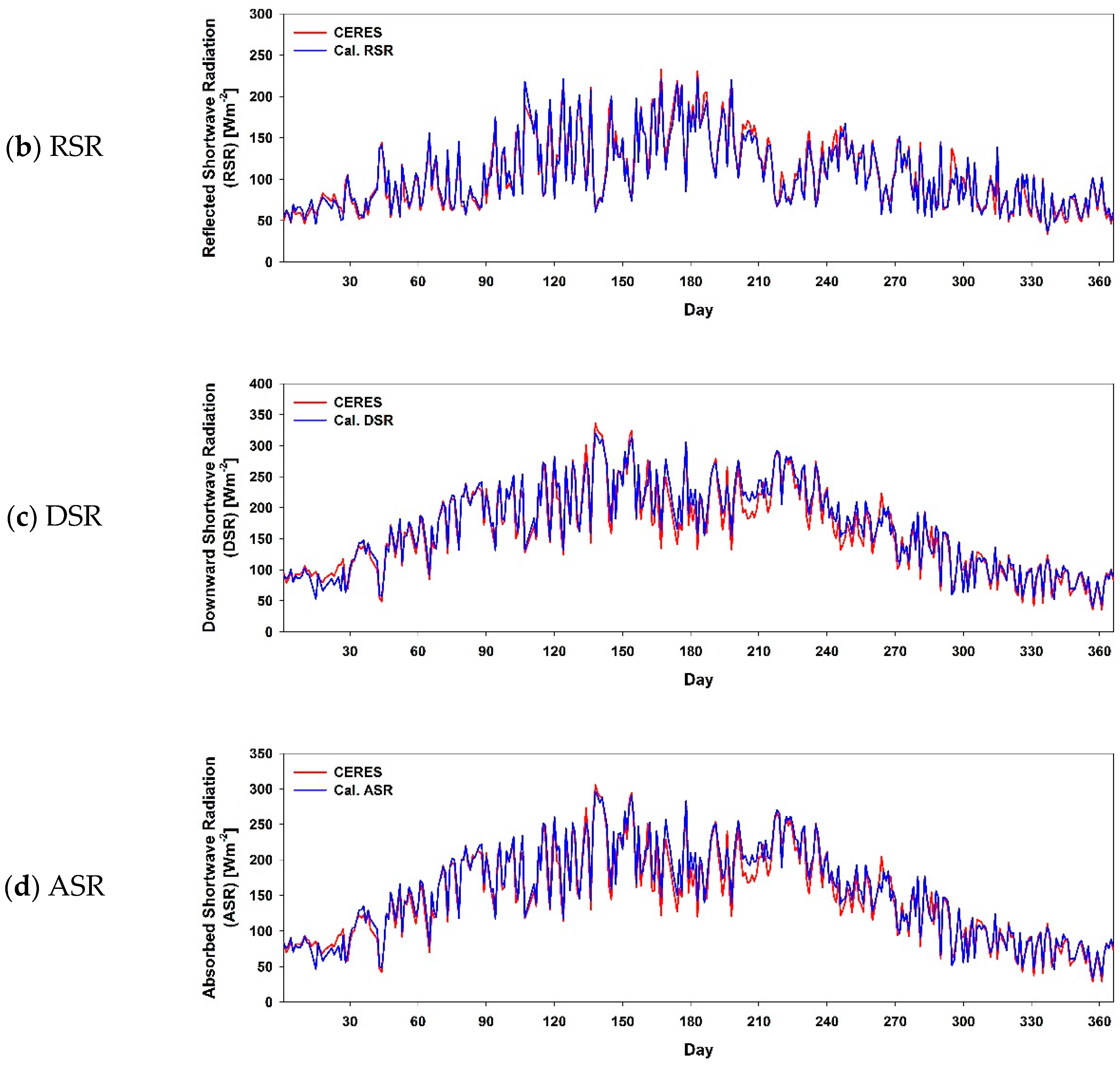 Remotesensing 10 01147 g007b