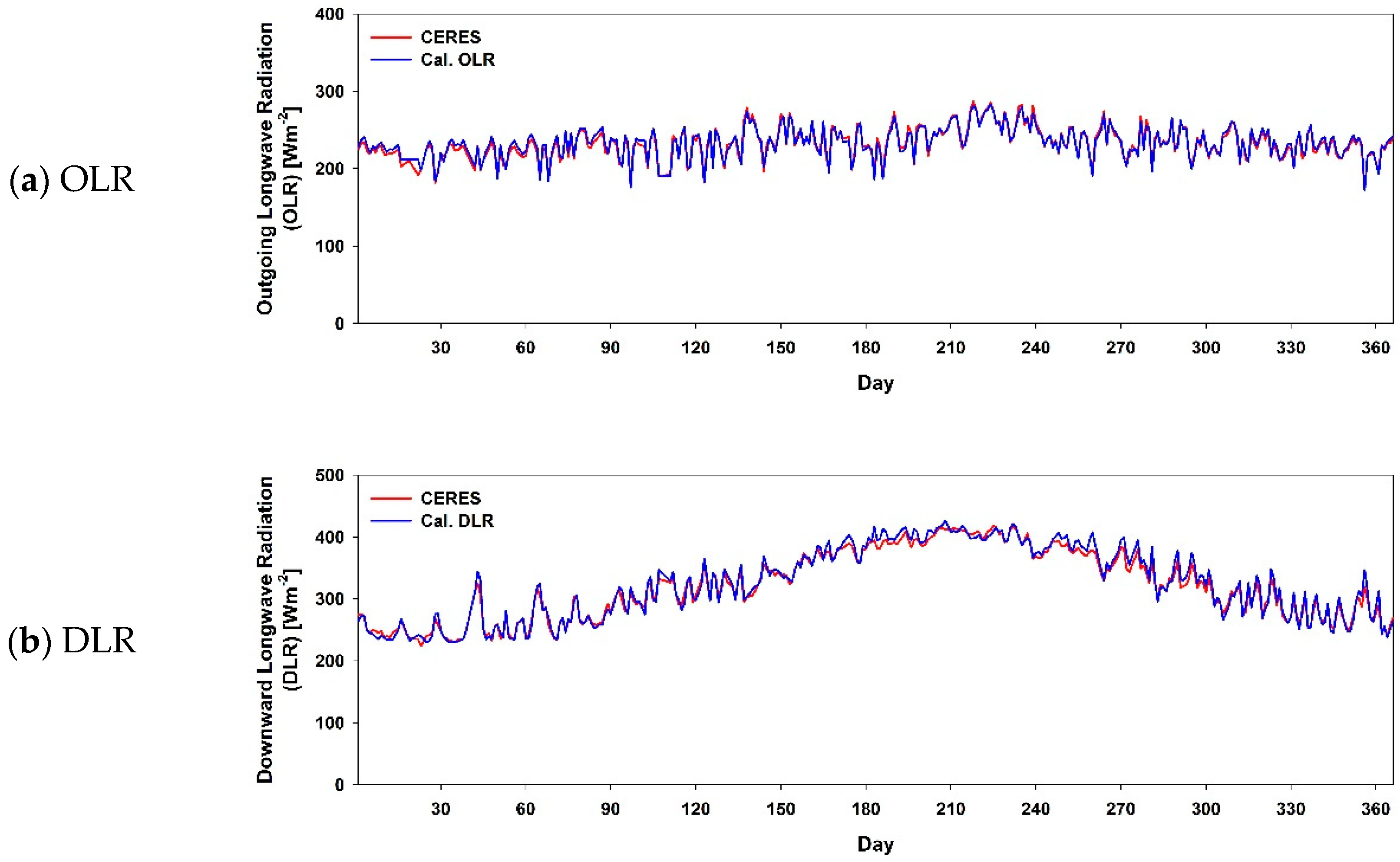 Remotesensing 10 01147 g008a