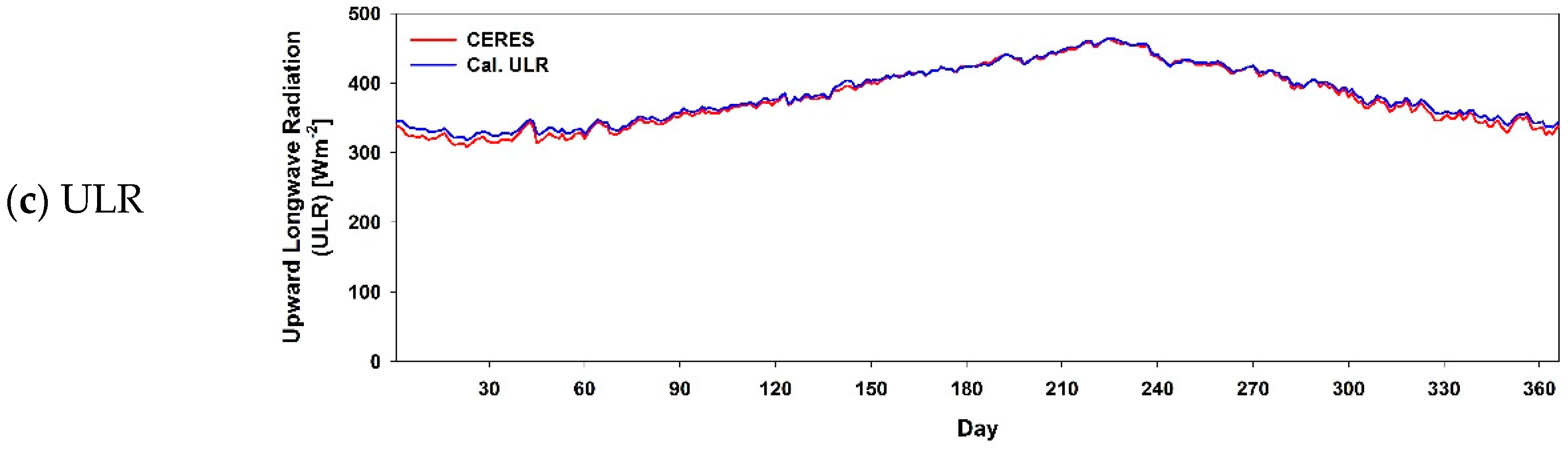 Remotesensing 10 01147 g008b