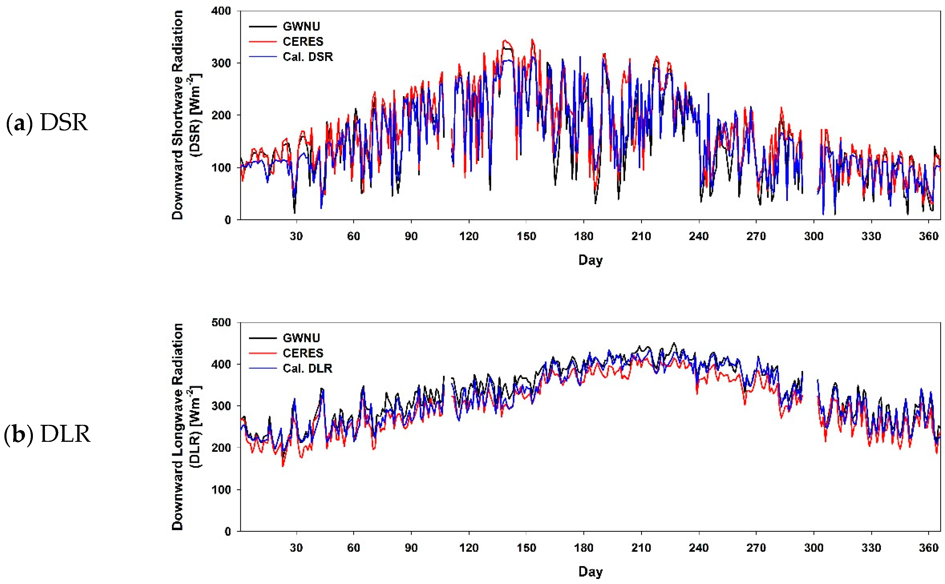 Remotesensing 10 01147 g009