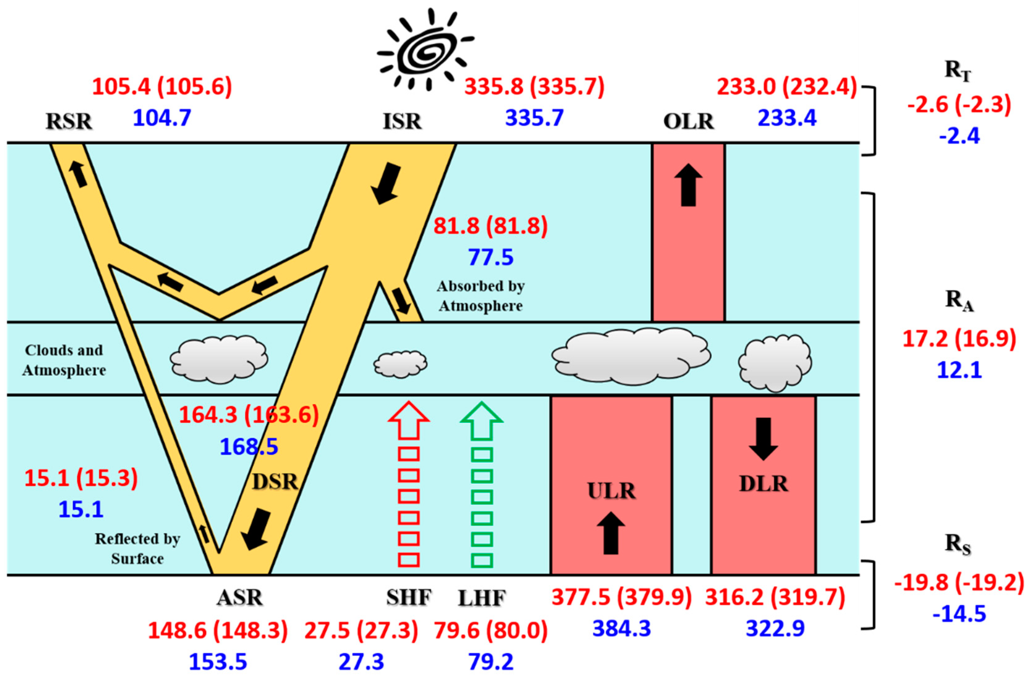Remotesensing 10 01147 g010