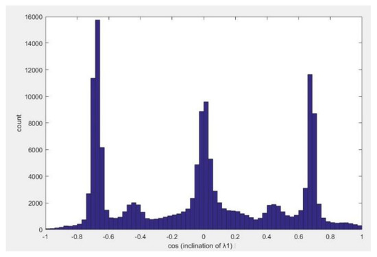 Remotesensing 10 01148 g0a3