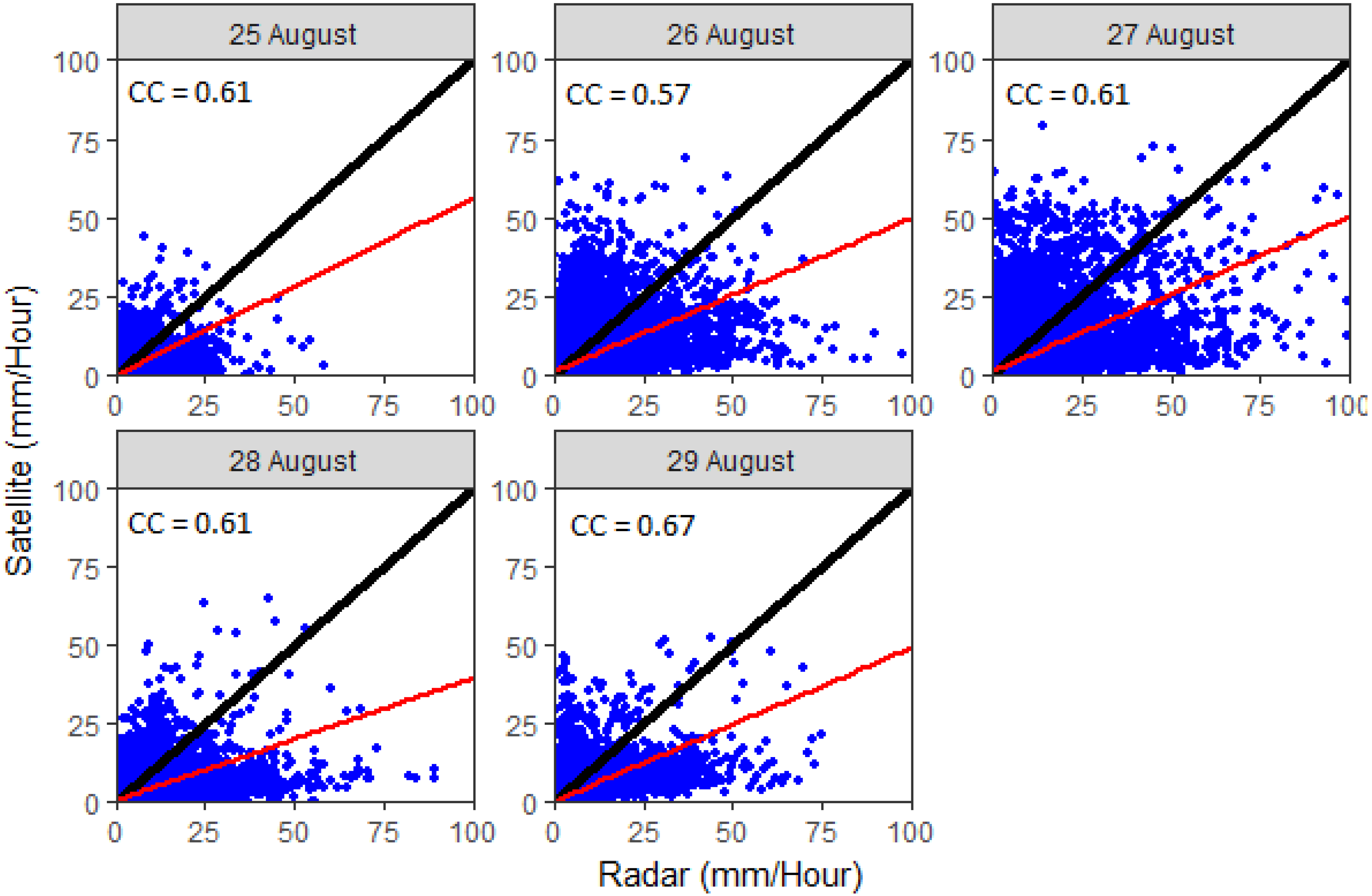 Remotesensing 10 01150 g003
