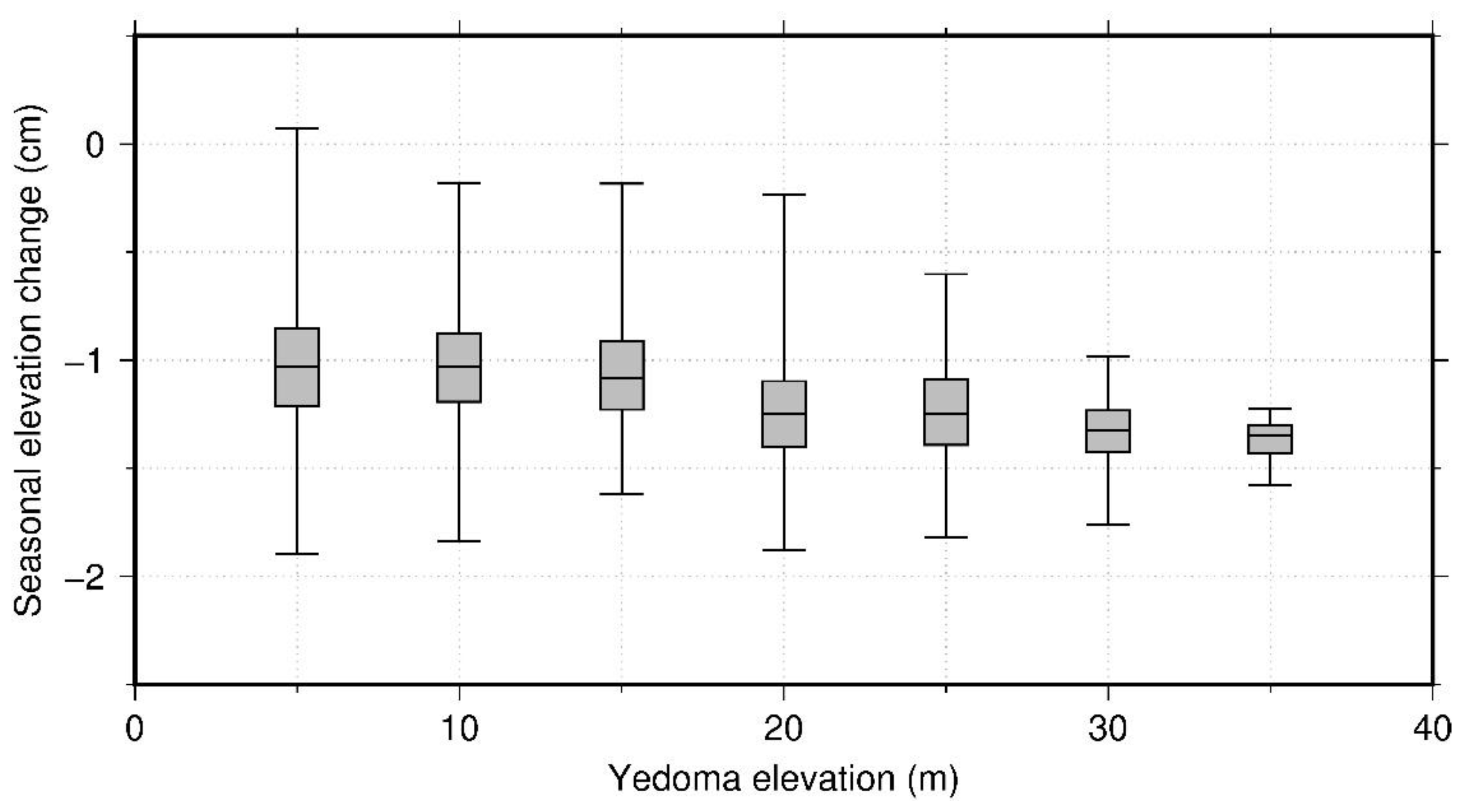 Remotesensing 10 01152 g004