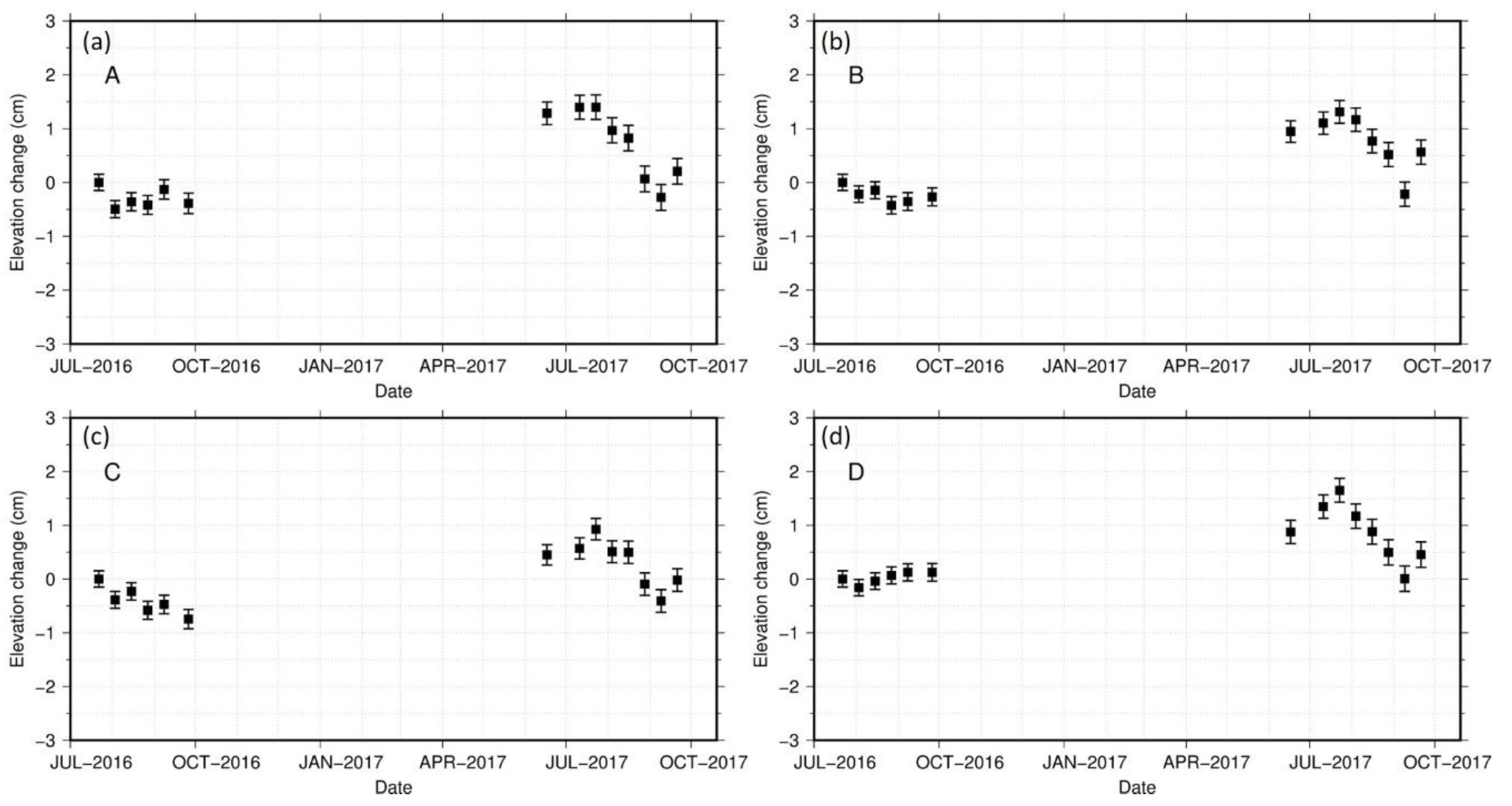 Remotesensing 10 01152 g007