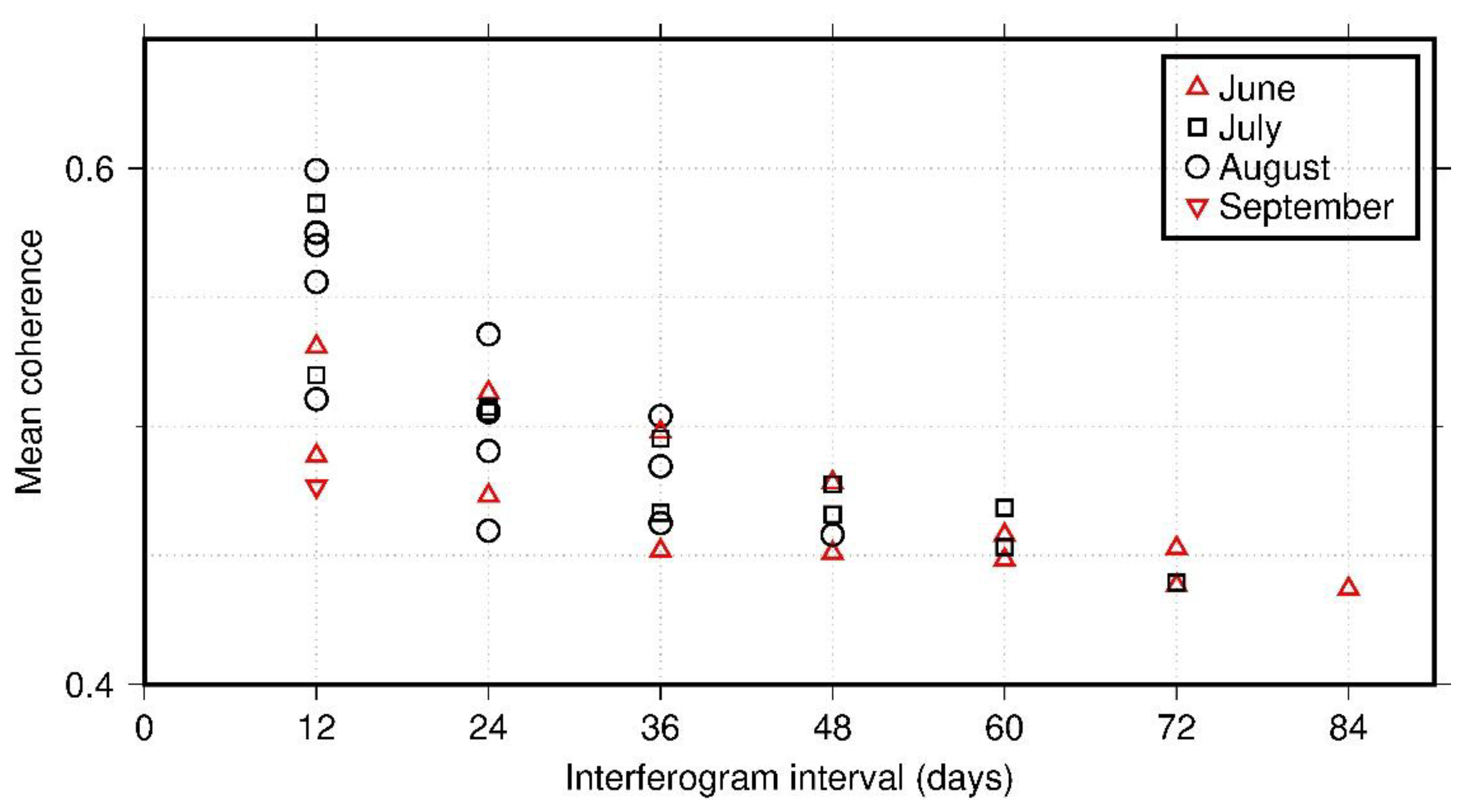 Remotesensing 10 01152 g008