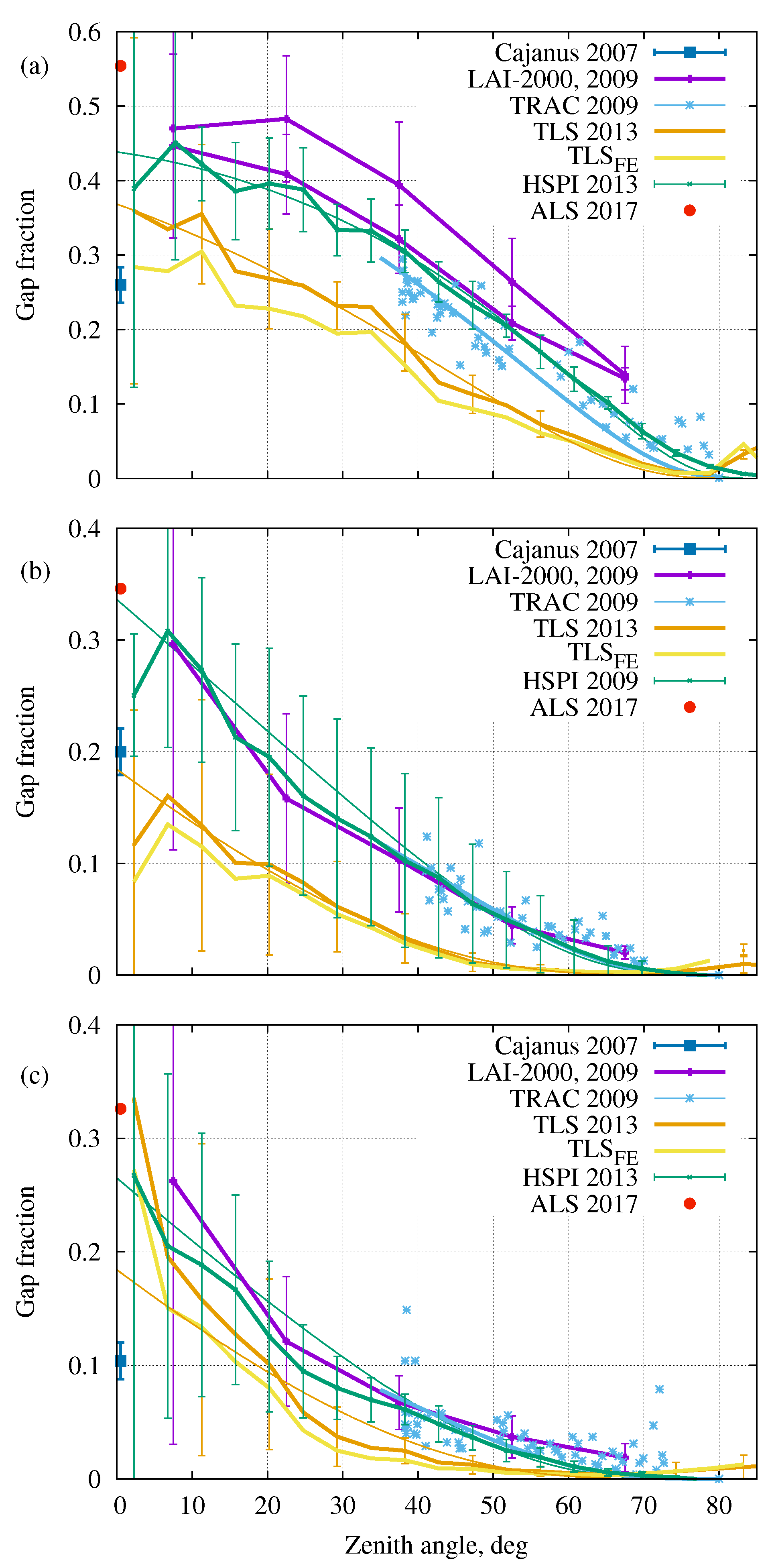 Remotesensing 10 01153 g006