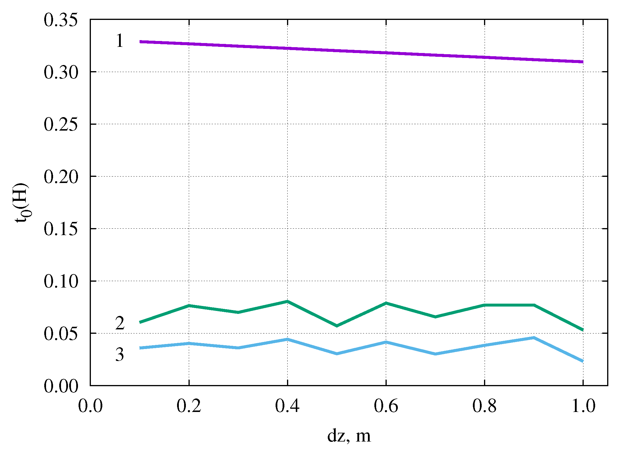 Remotesensing 10 01153 g007