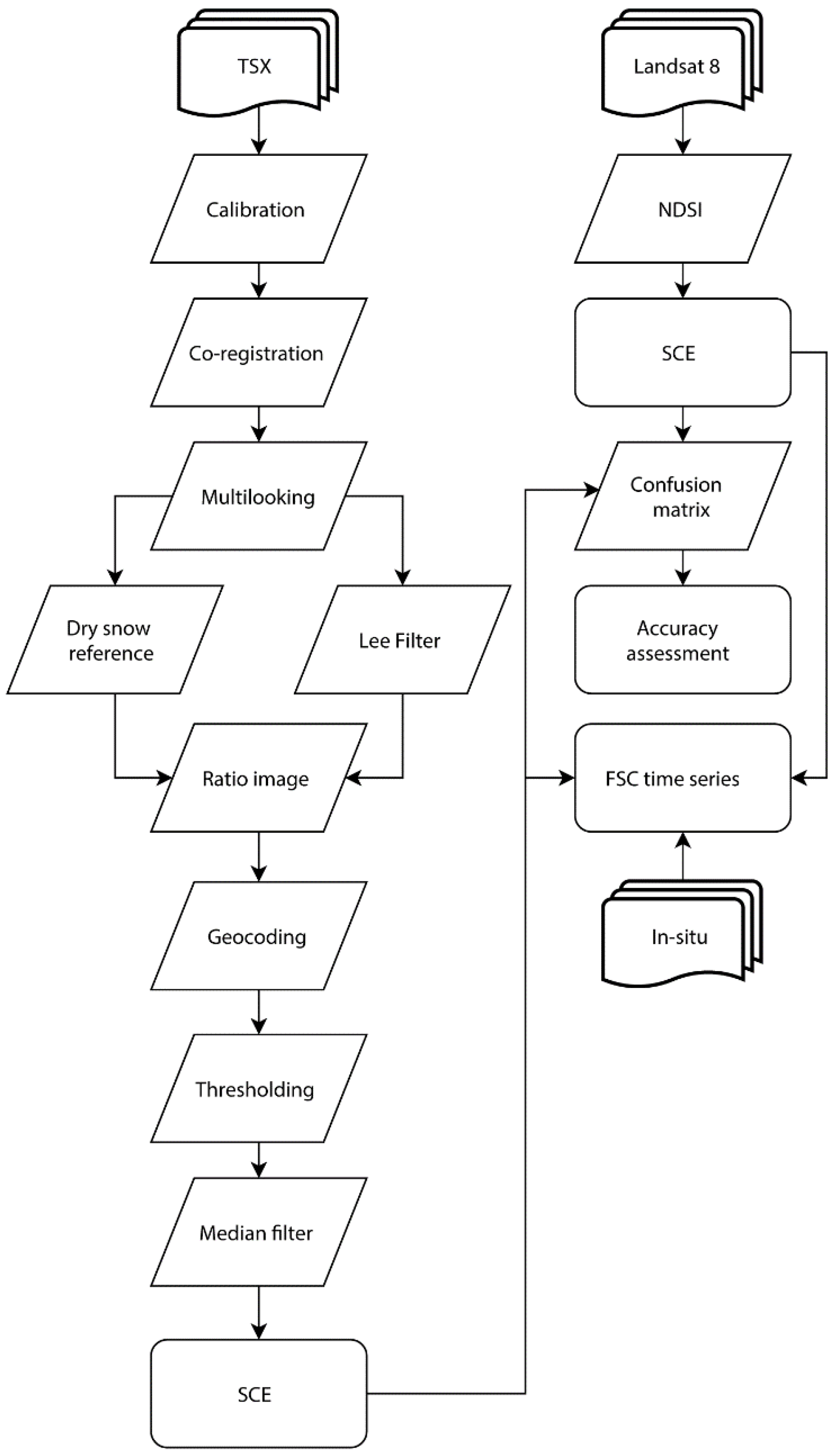 Remotesensing 10 01155 g002 Remotesensing 10 01155 g002