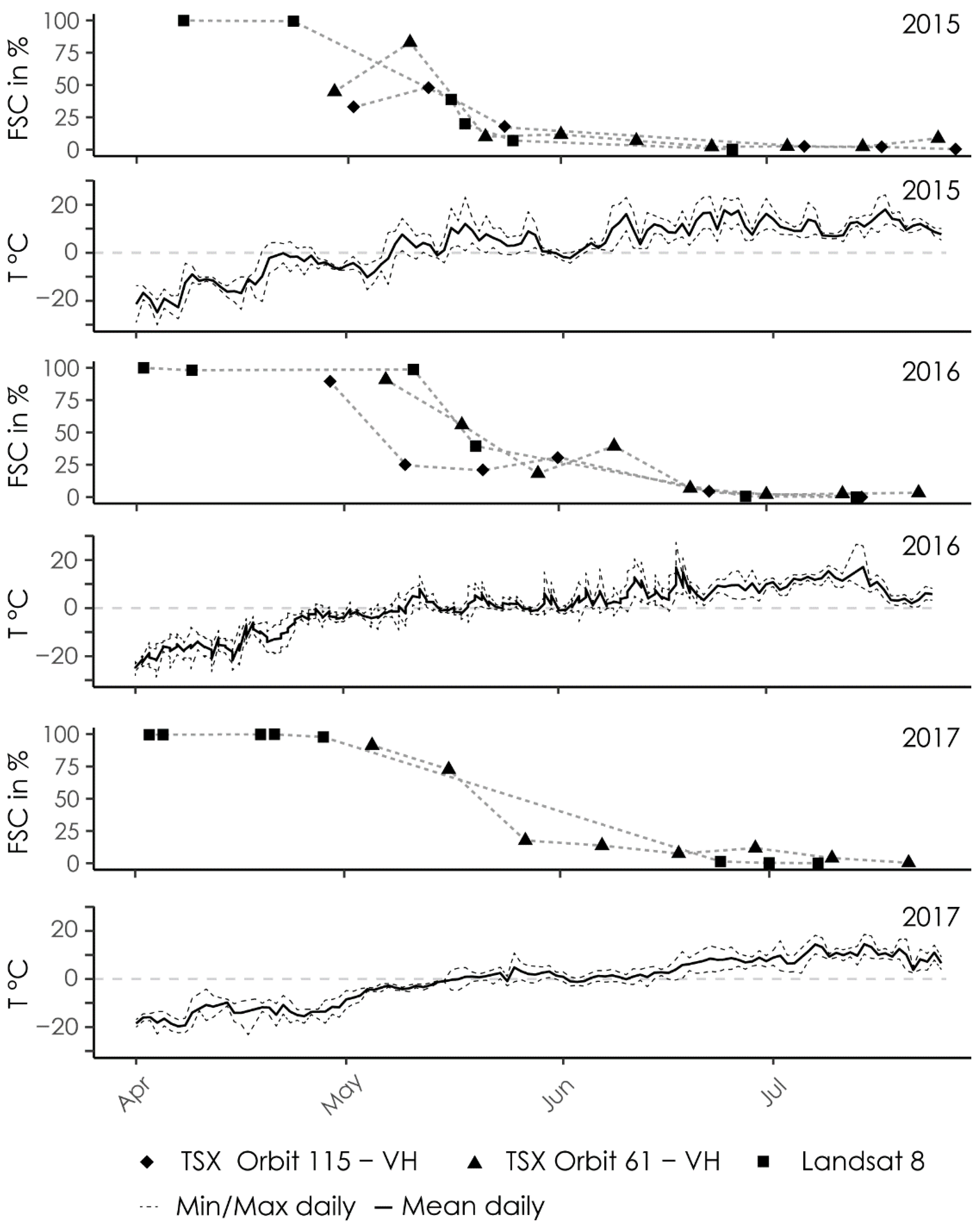 Remotesensing 10 01155 g010 Remotesensing 10 01155 g010