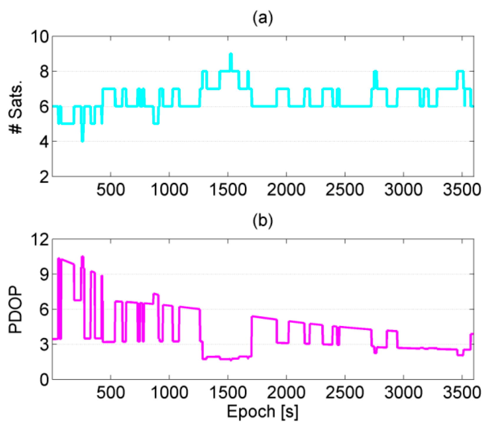 Remotesensing 10 01157 g007