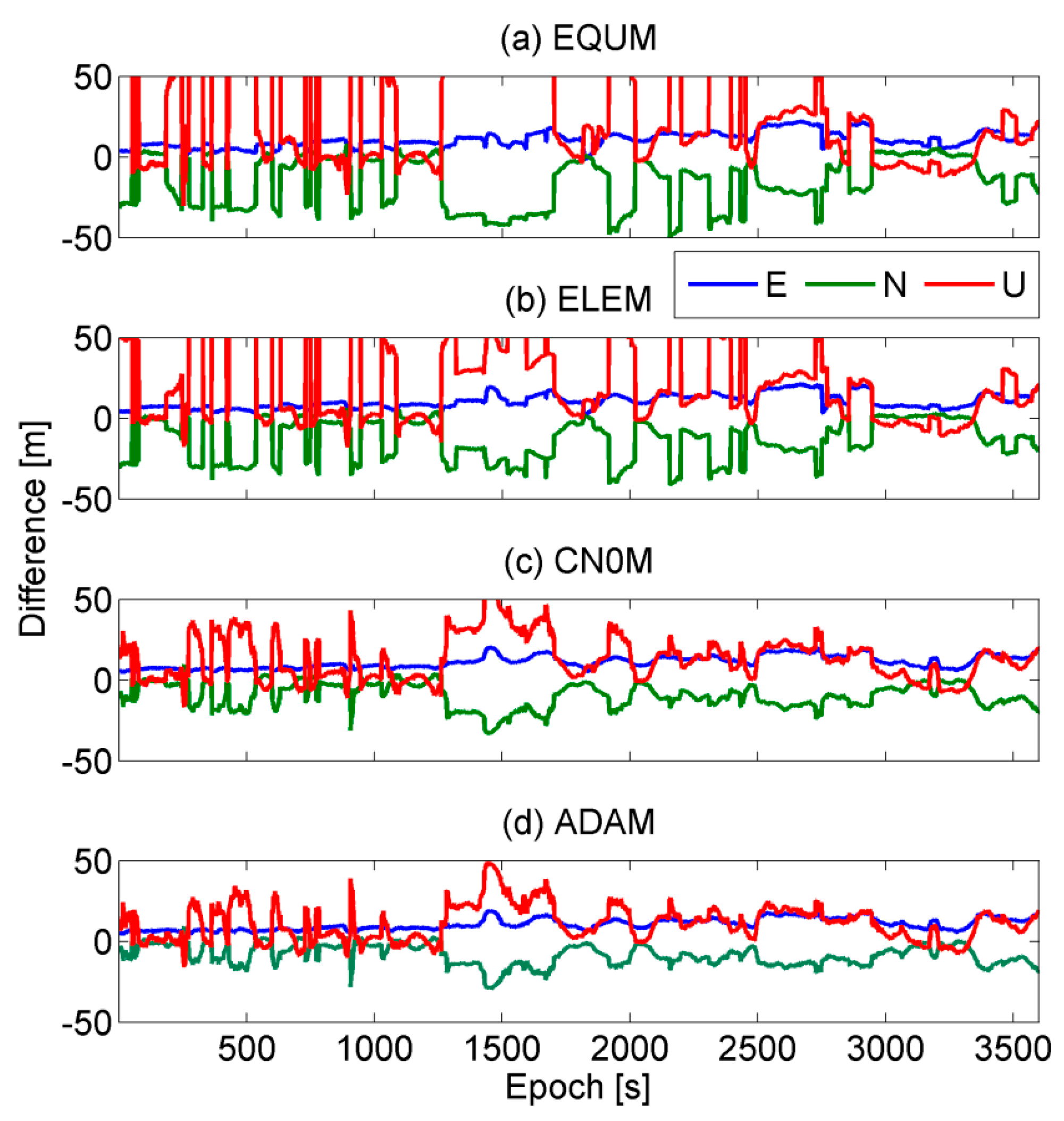 Remotesensing 10 01157 g008