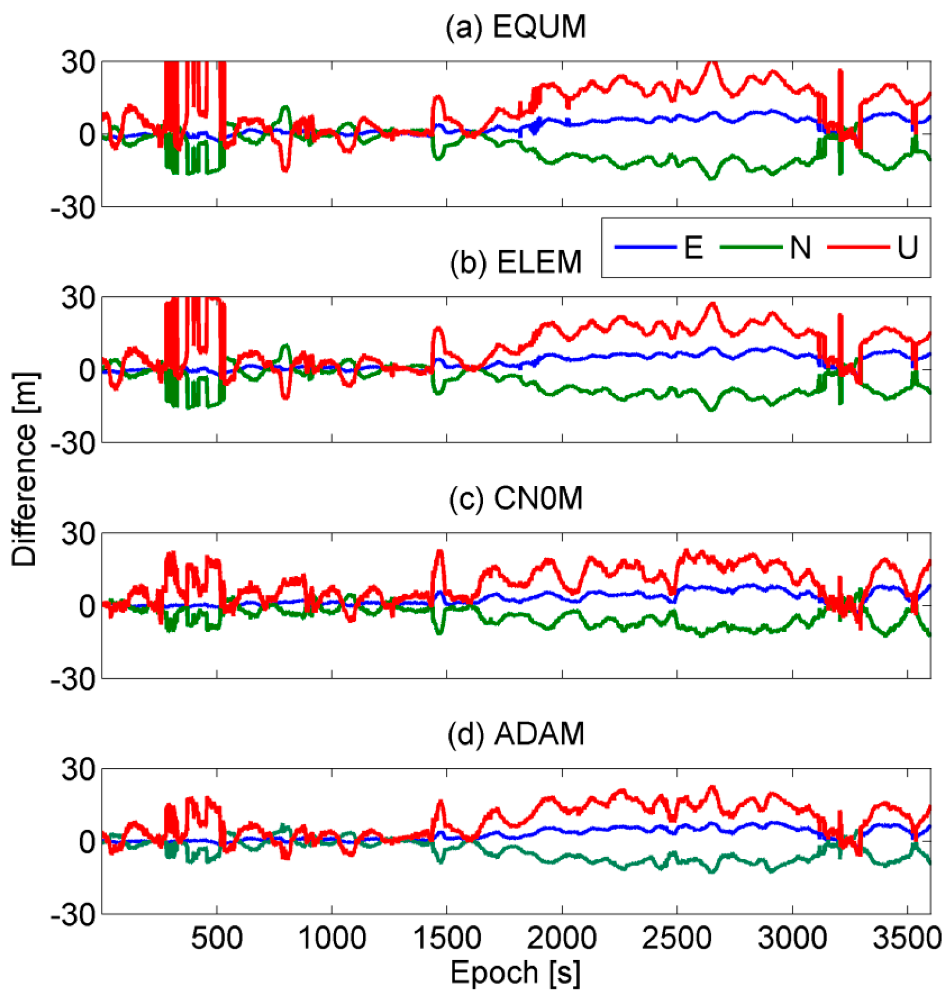 Remotesensing 10 01157 g009