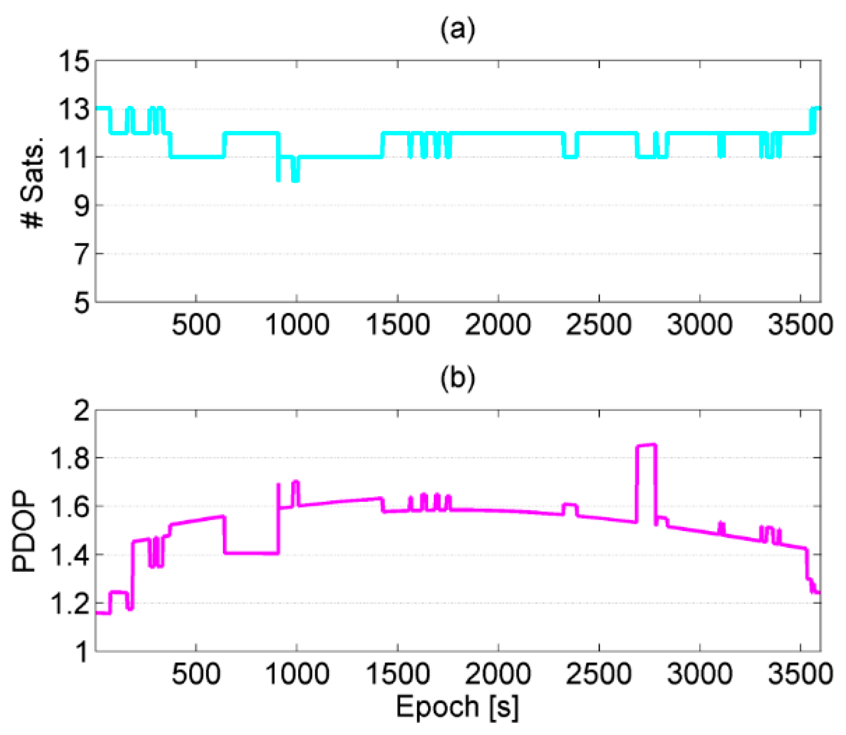 Remotesensing 10 01157 g011