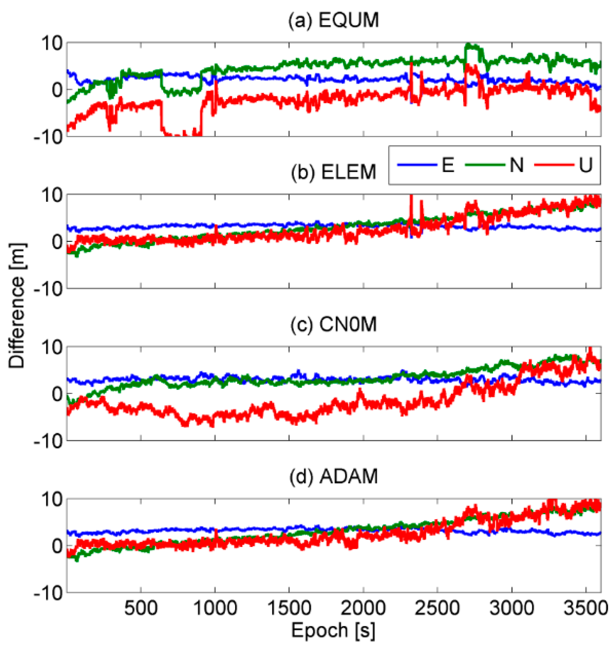 Remotesensing 10 01157 g012