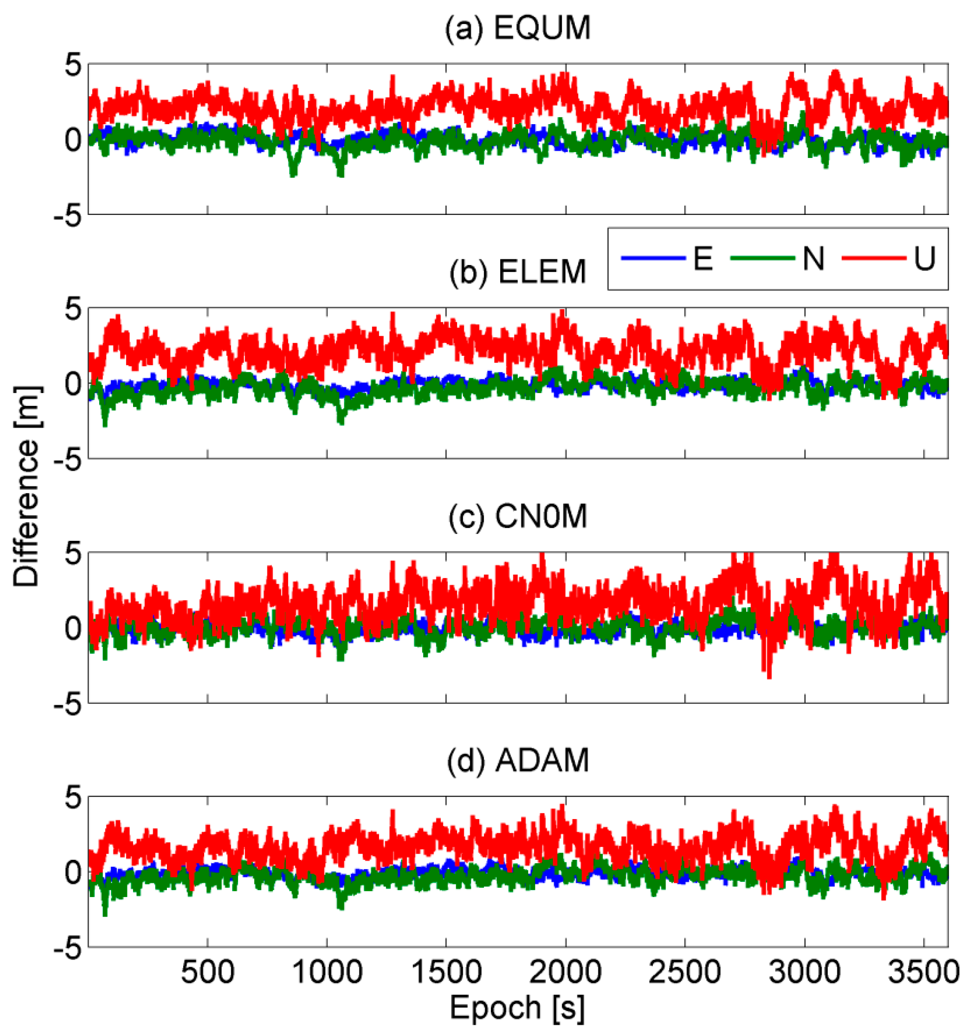 Remotesensing 10 01157 g013