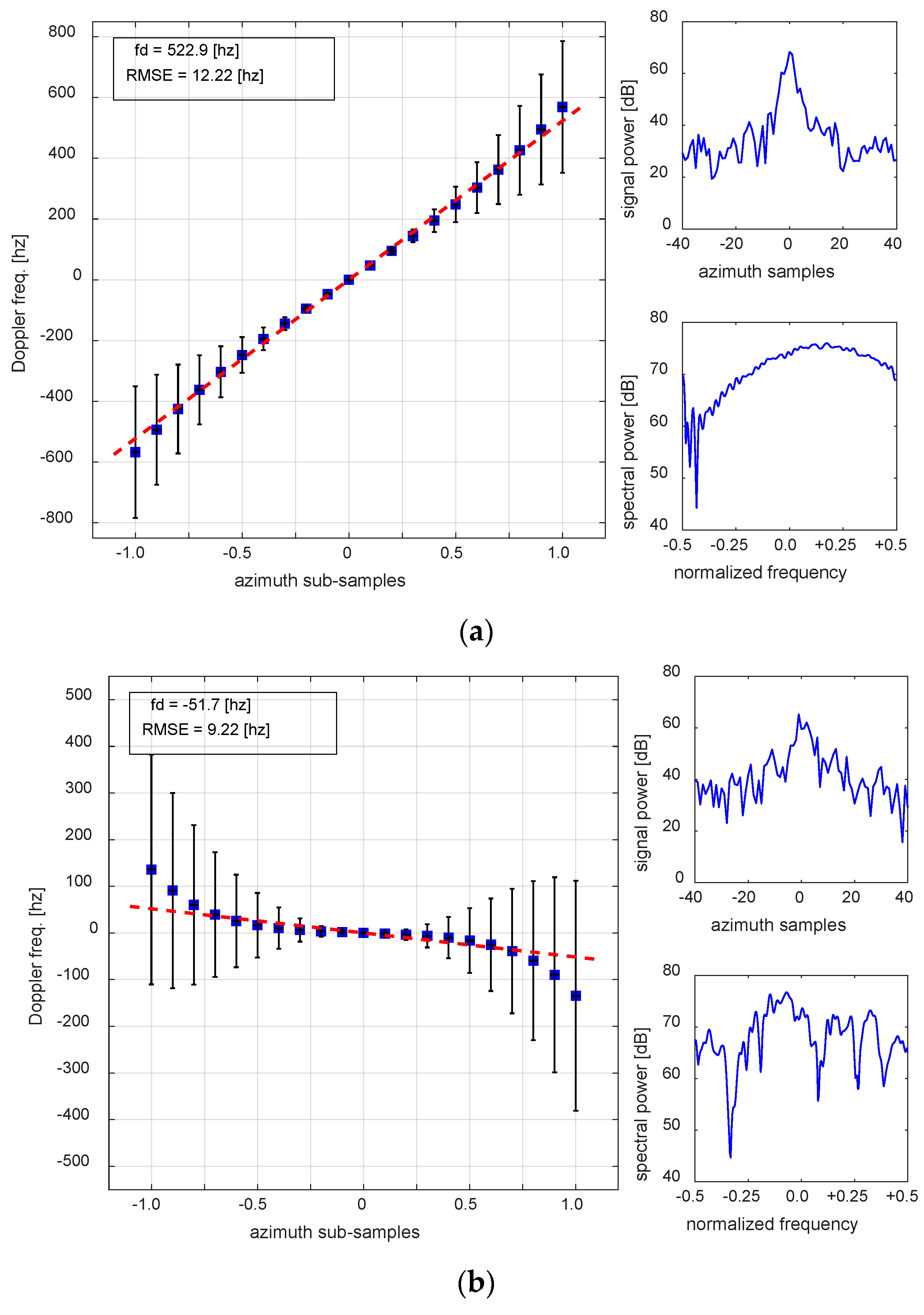 Remotesensing 10 01160 g002