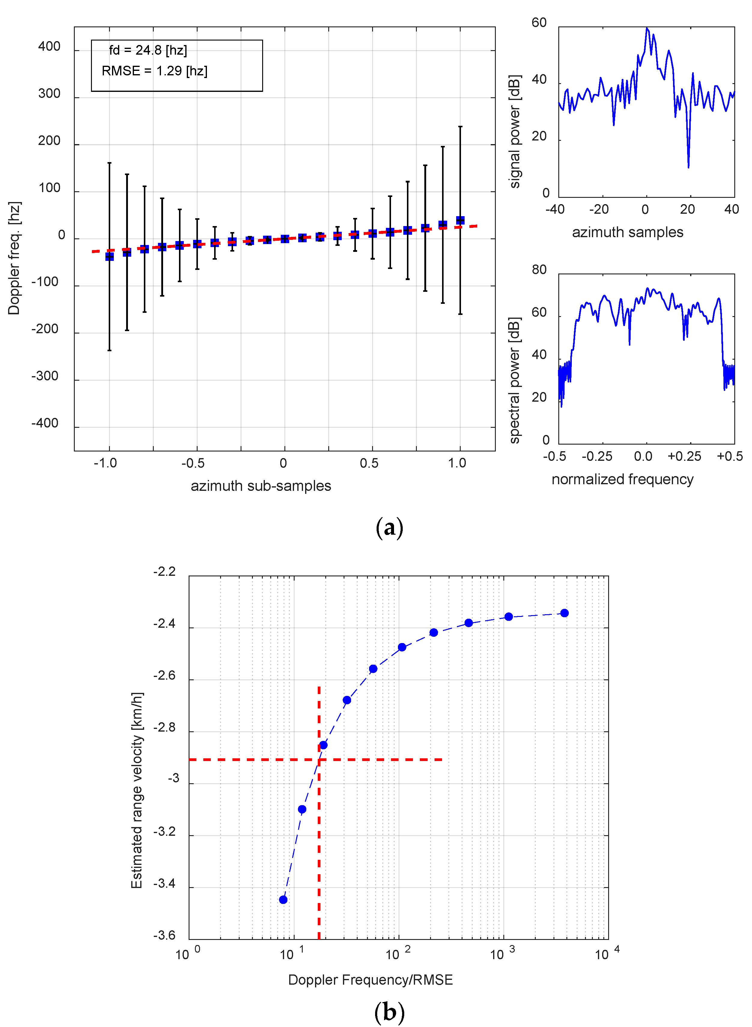 Remotesensing 10 01160 g004