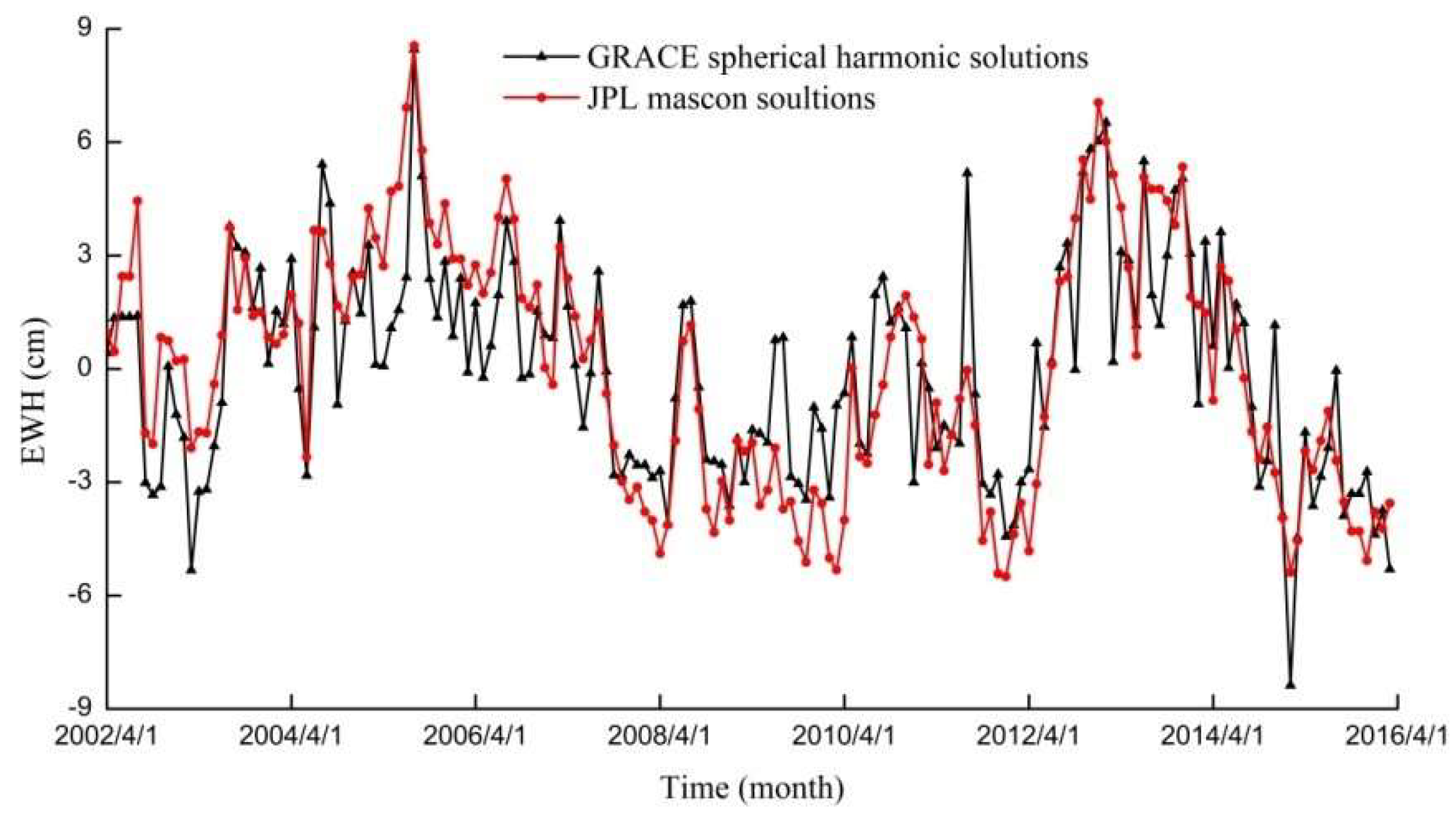 Remotesensing 10 01168 g005 Remotesensing 10 01168 g005