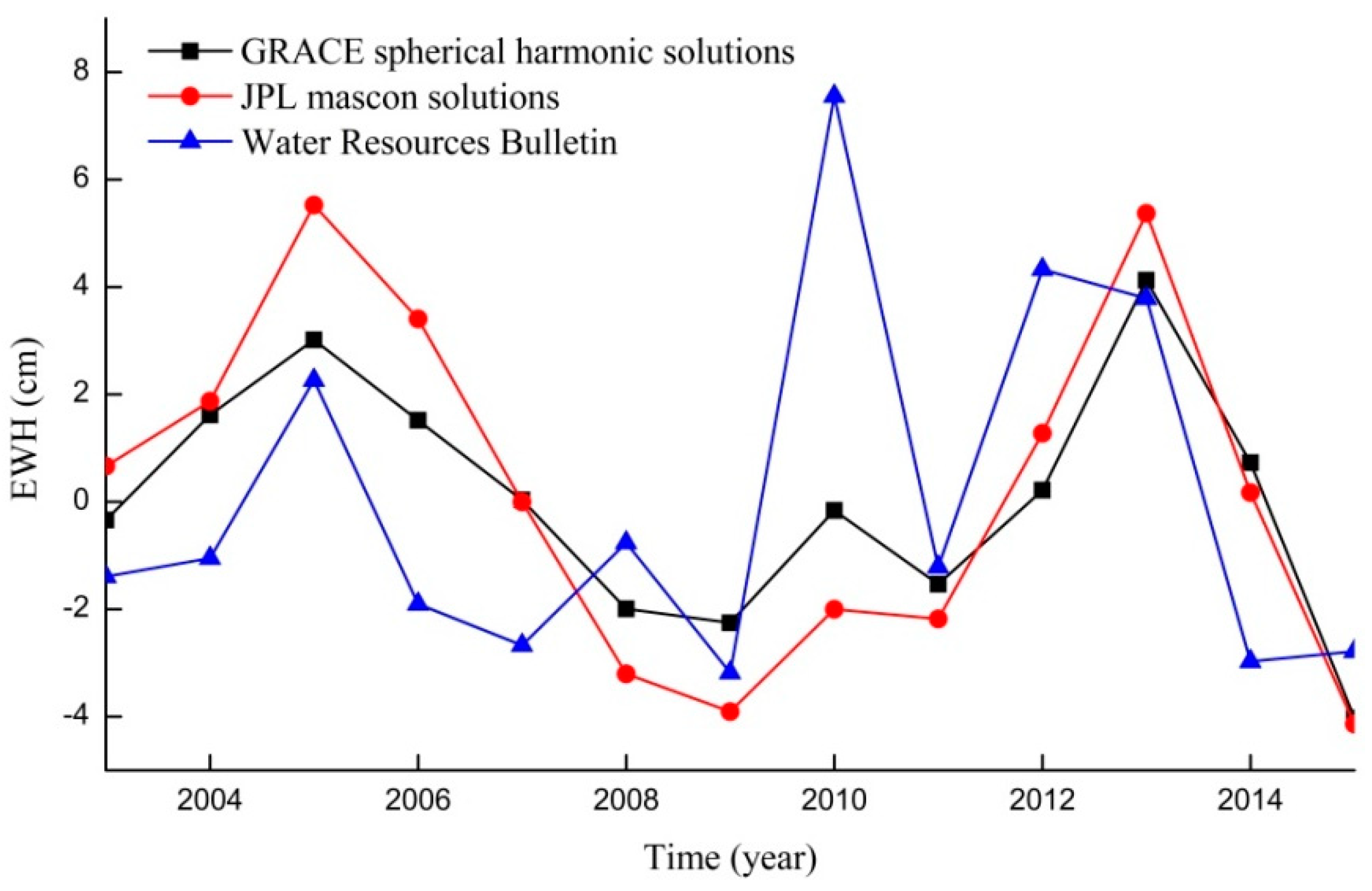 Remotesensing 10 01168 g006 Remotesensing 10 01168 g006
