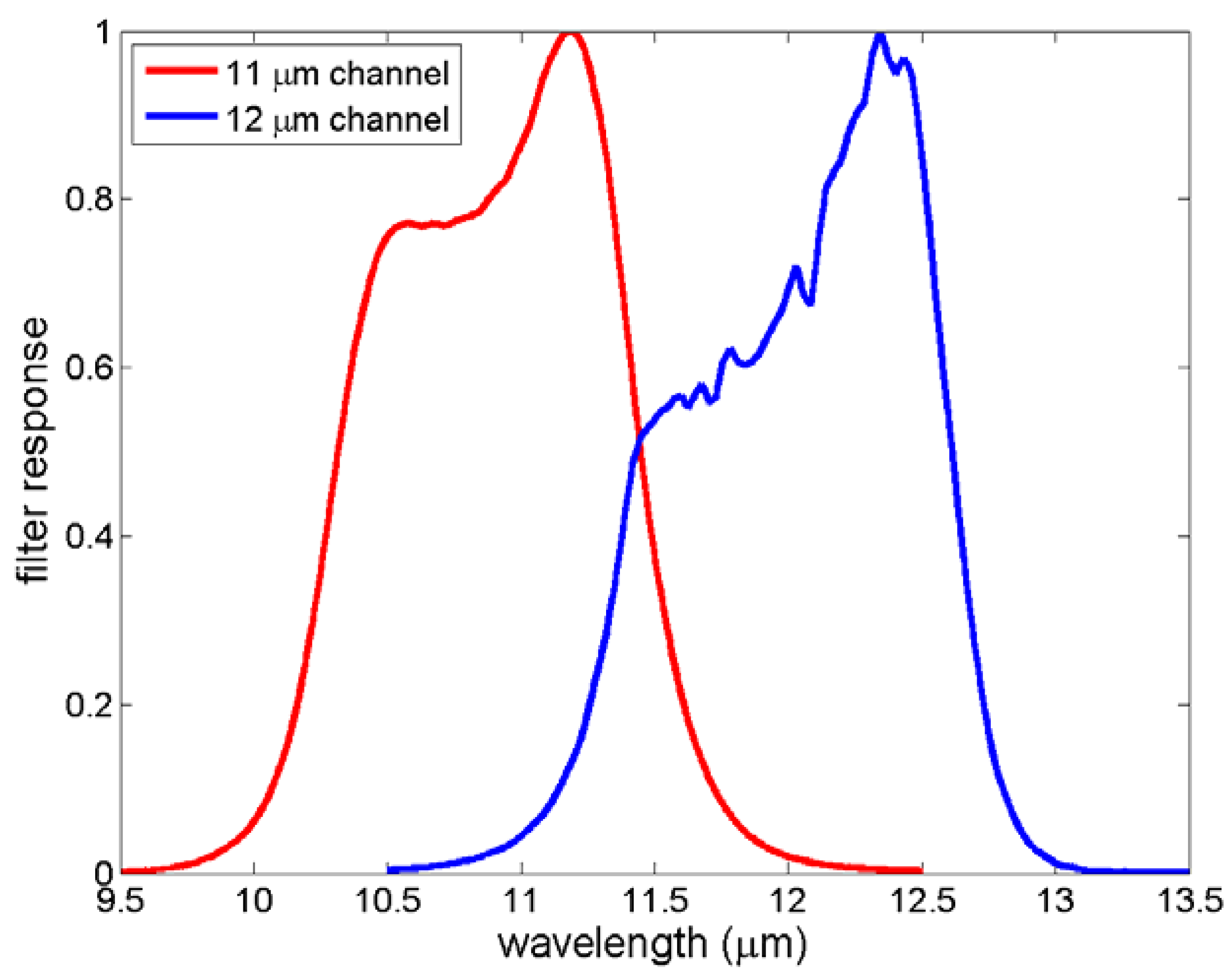 Remotesensing 10 01173 g001 Remotesensing 10 01173 g001
