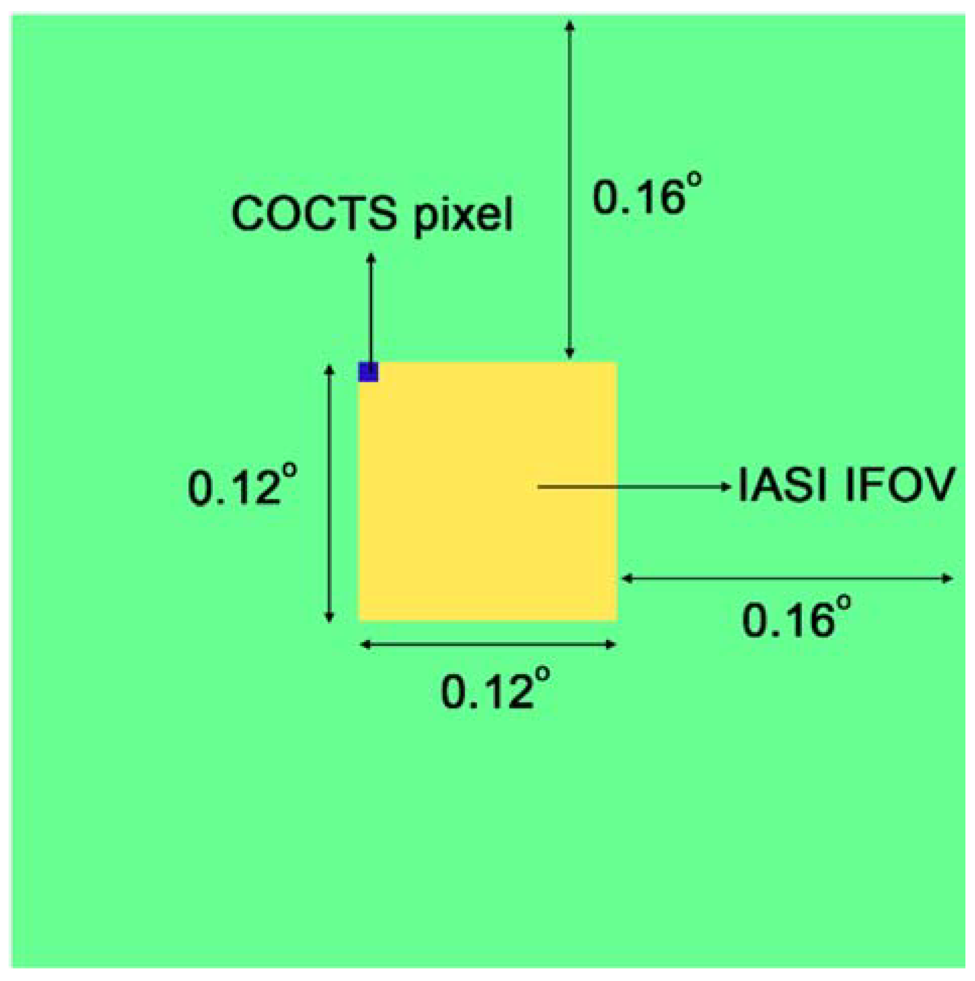 Remotesensing 10 01173 g002 Remotesensing 10 01173 g002