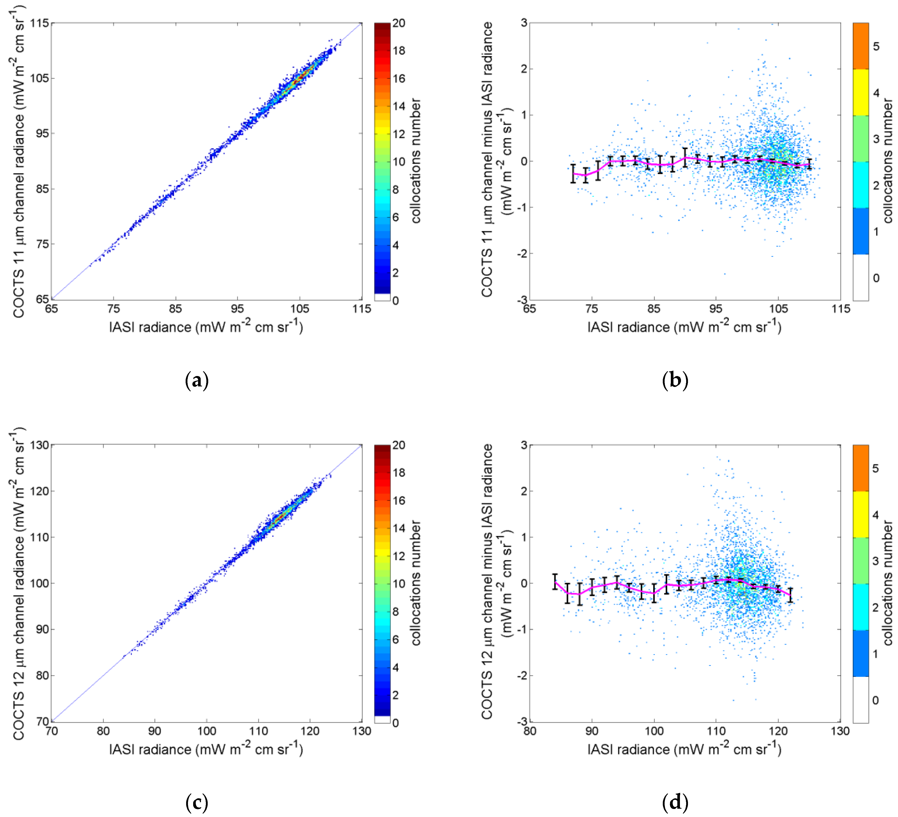 Remotesensing 10 01173 g007 Remotesensing 10 01173 g007