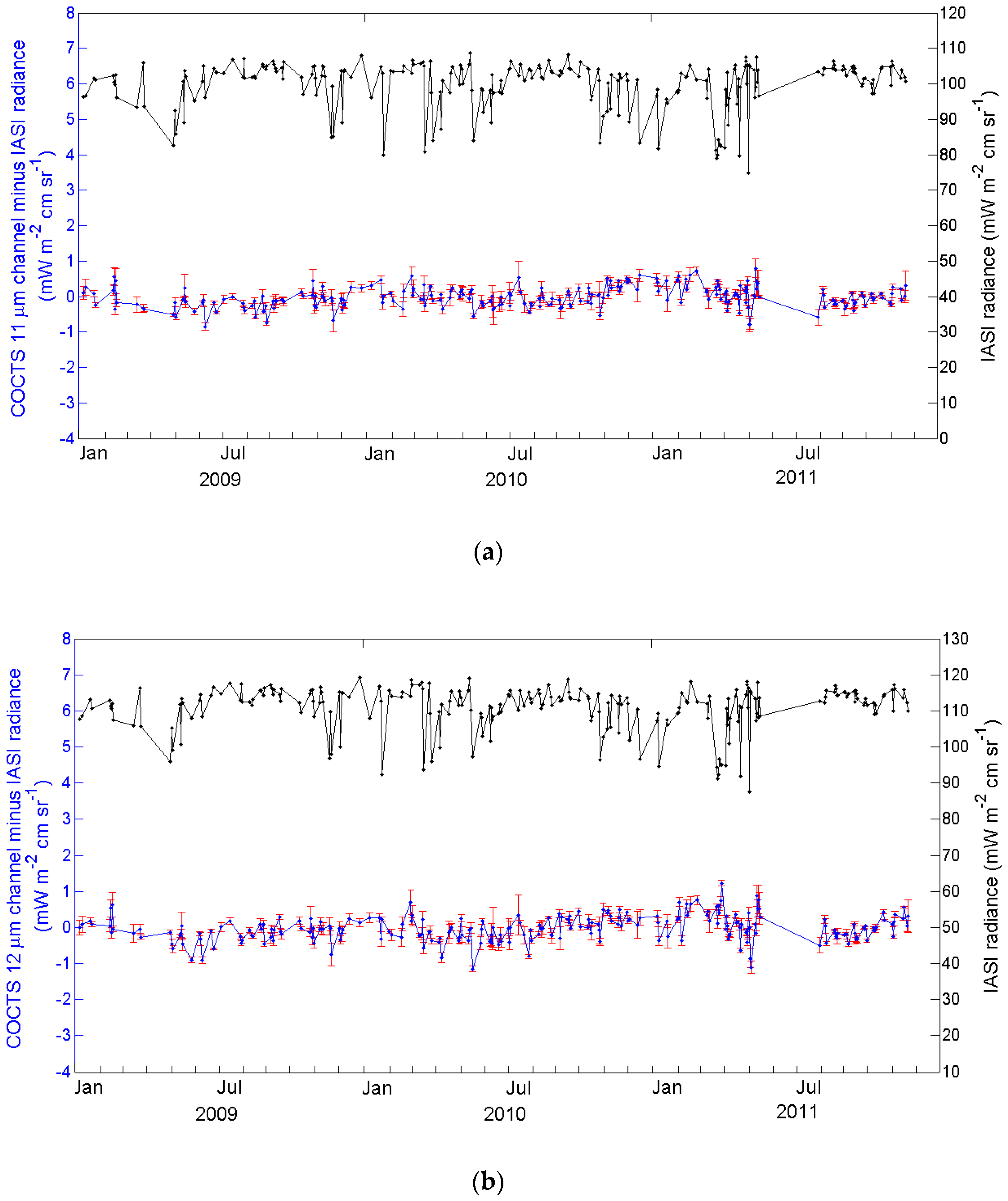 Remotesensing 10 01173 g008 Remotesensing 10 01173 g008