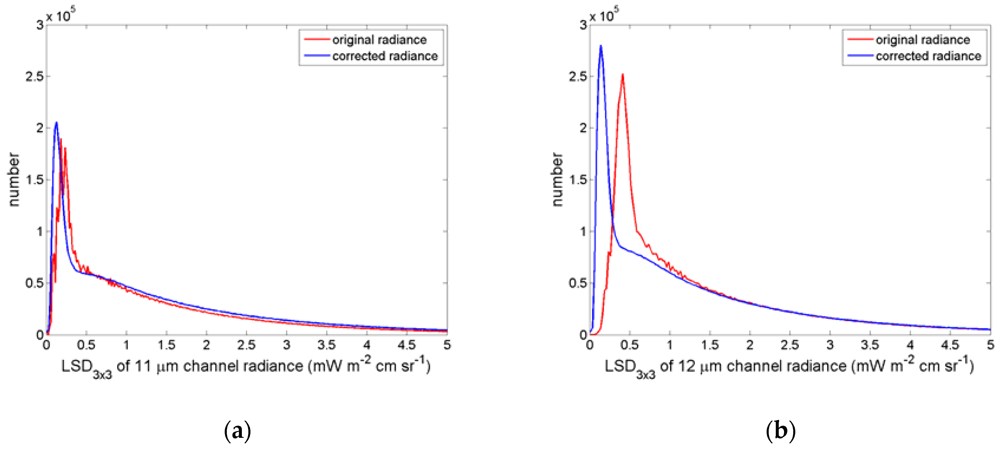 Remotesensing 10 01173 g011 Remotesensing 10 01173 g011
