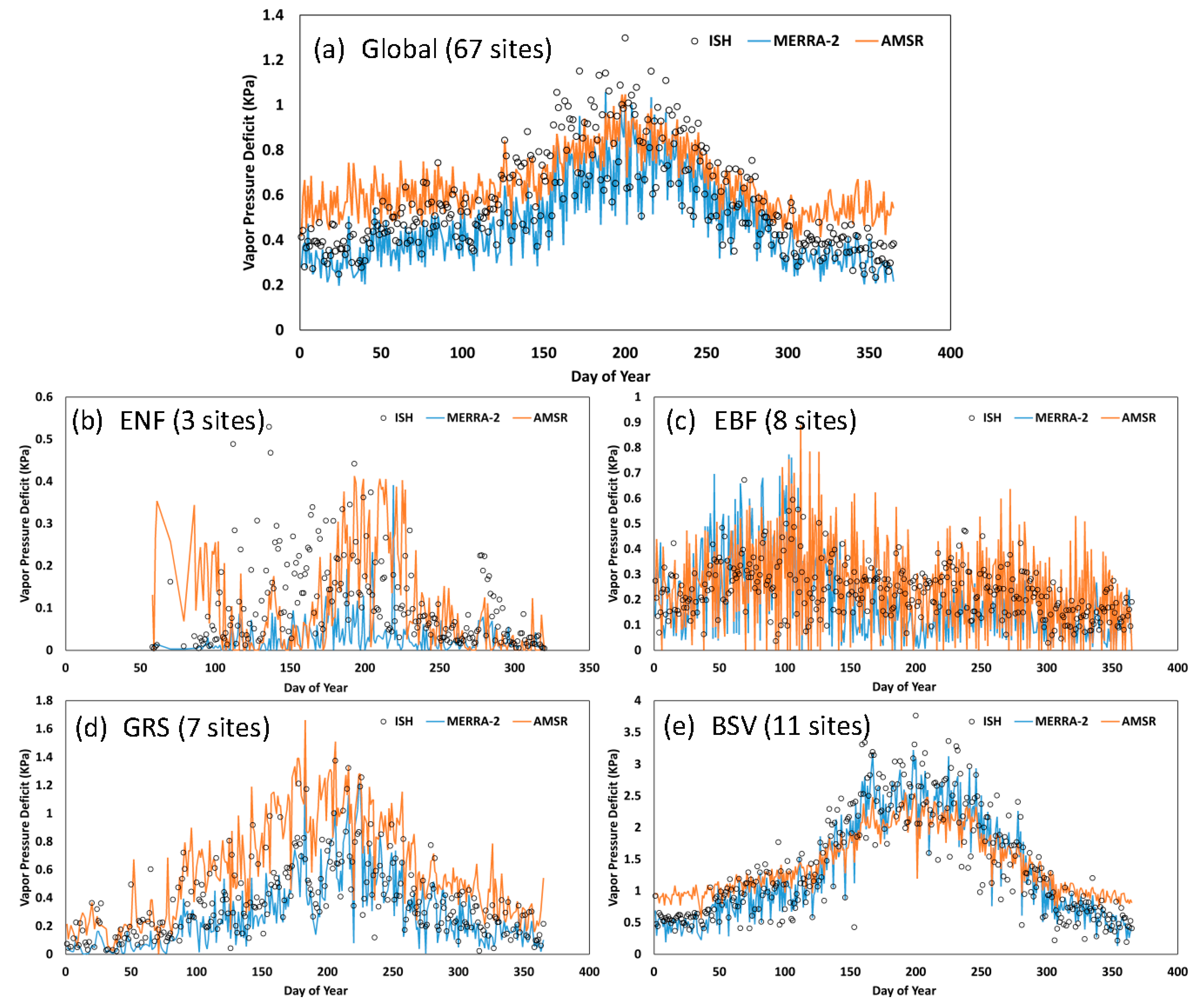 Remotesensing 10 01175 g005