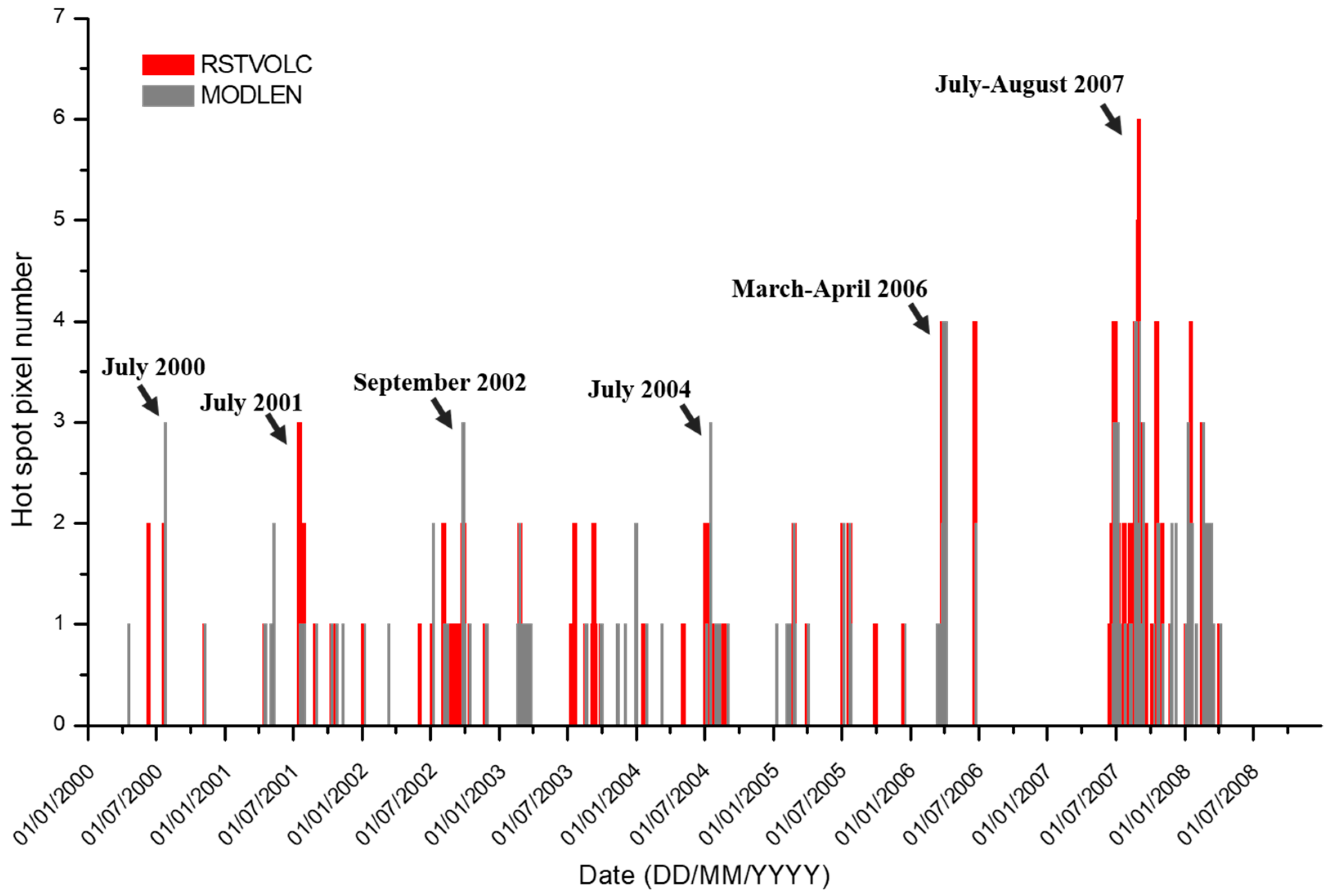 Remotesensing 10 01177 g003 Remotesensing 10 01177 g003