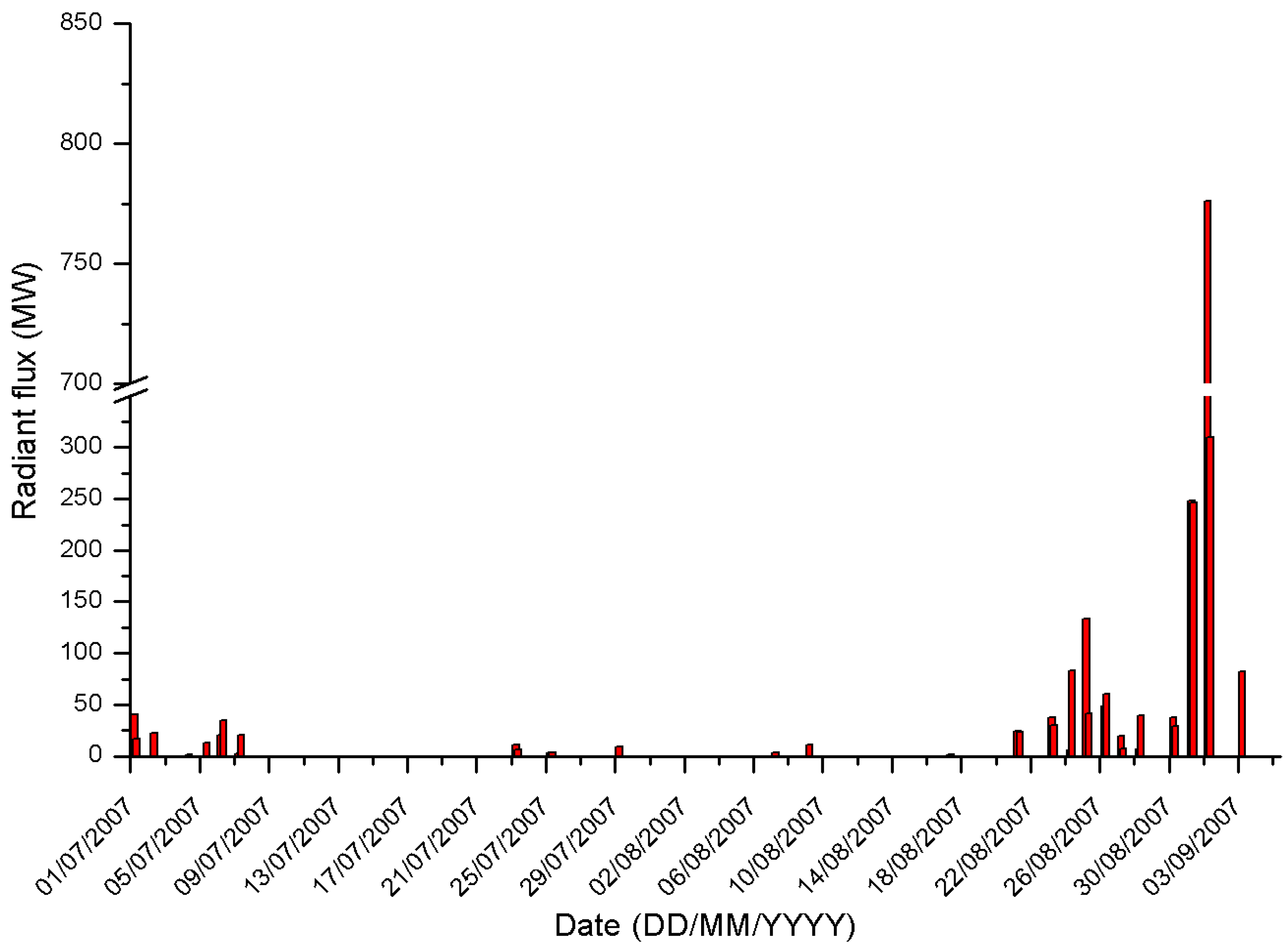 Remotesensing 10 01177 g004 Remotesensing 10 01177 g004
