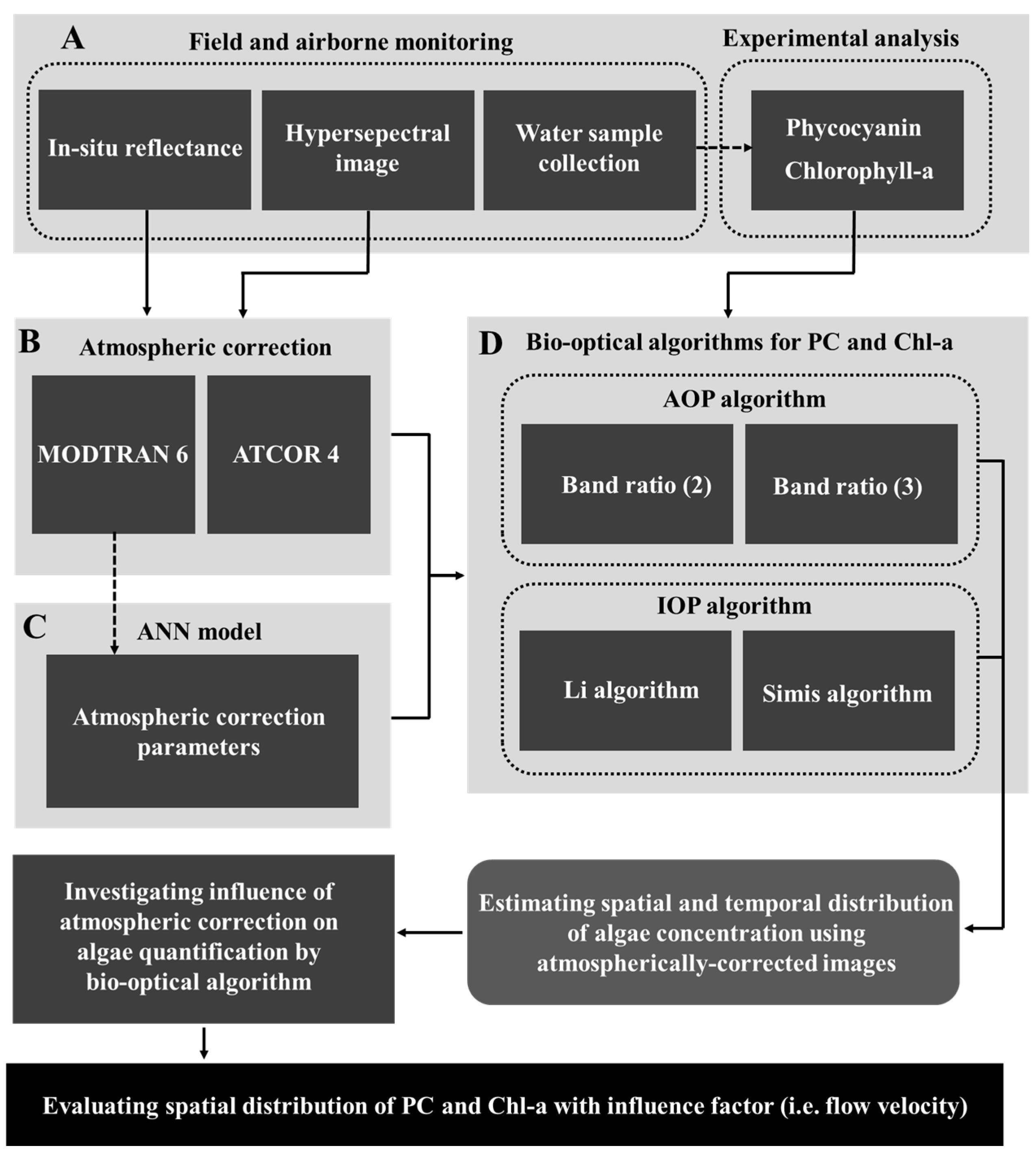Remotesensing 10 01180 g002