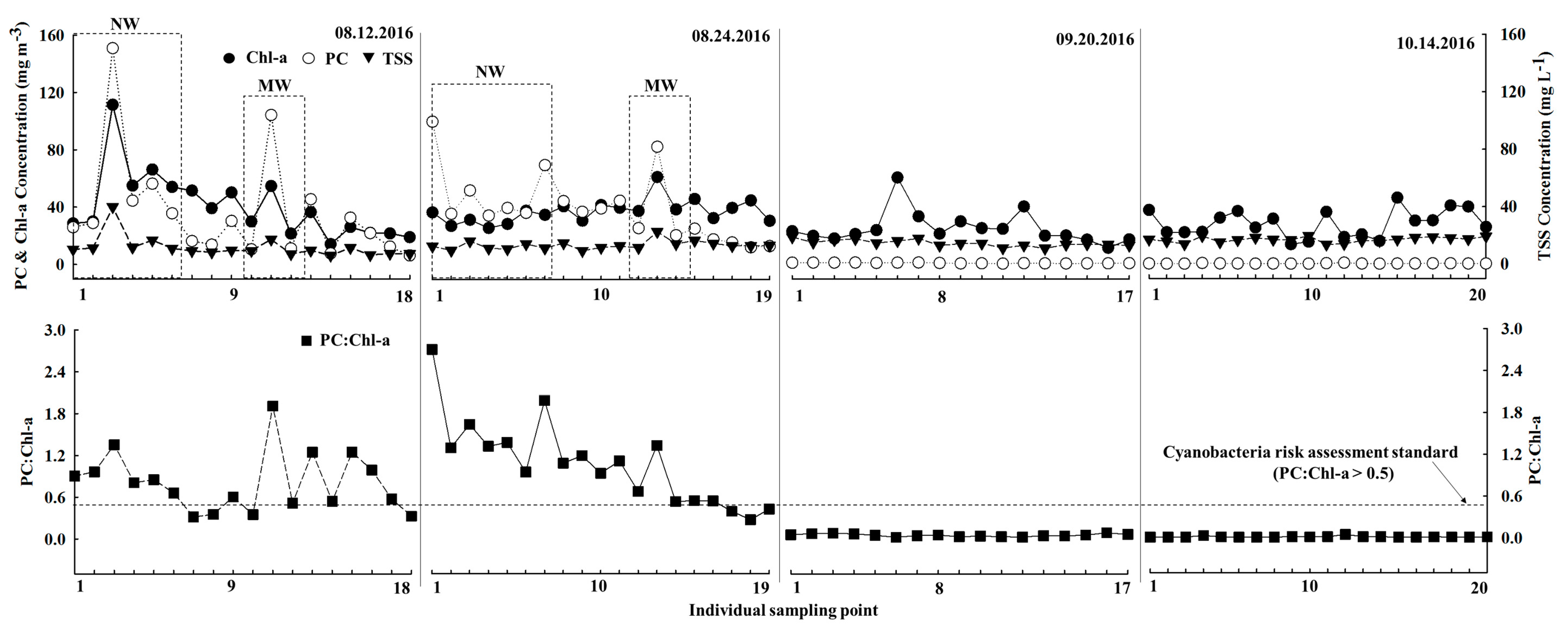 Remotesensing 10 01180 g003