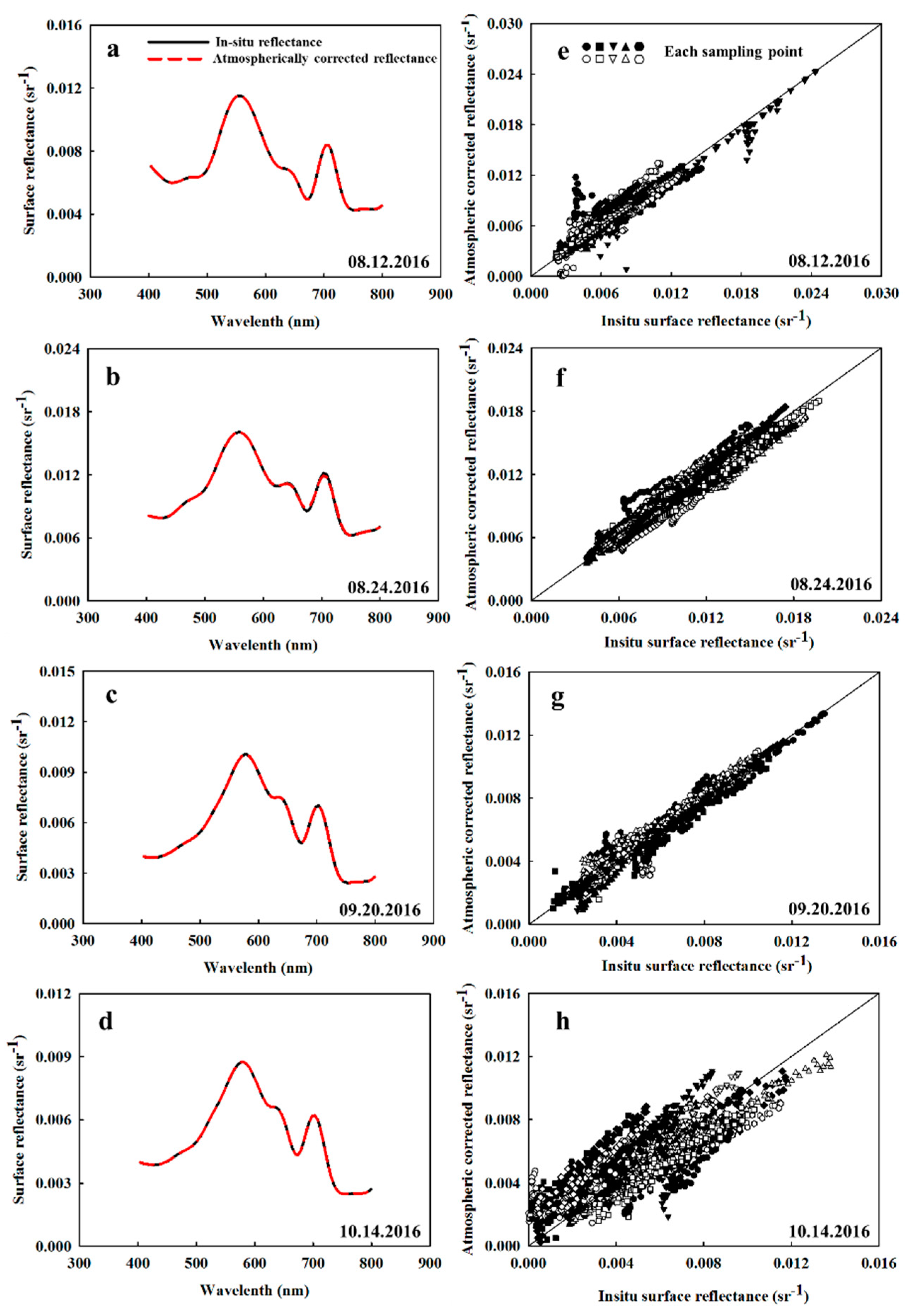 Remotesensing 10 01180 g004