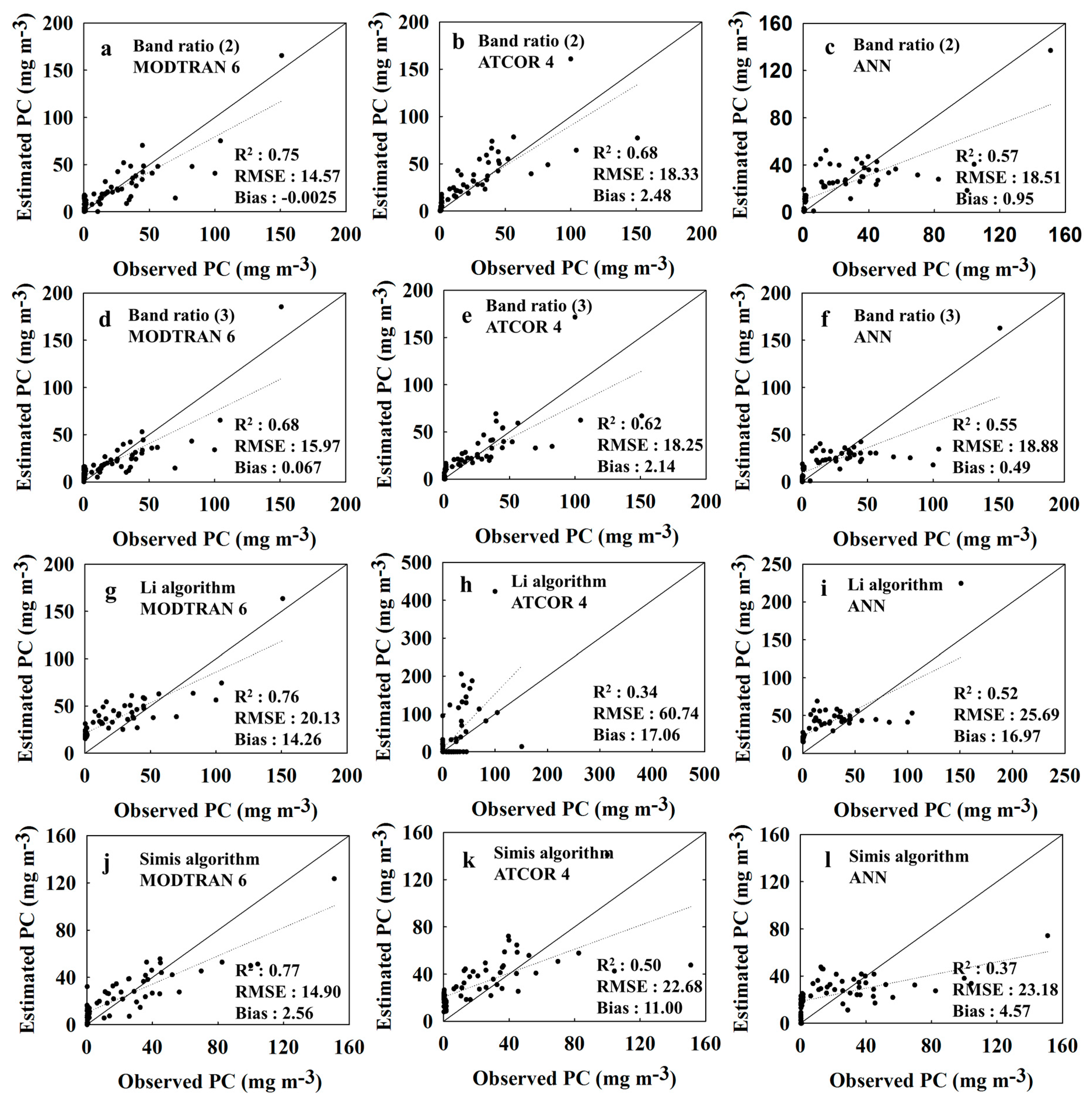 Remotesensing 10 01180 g005