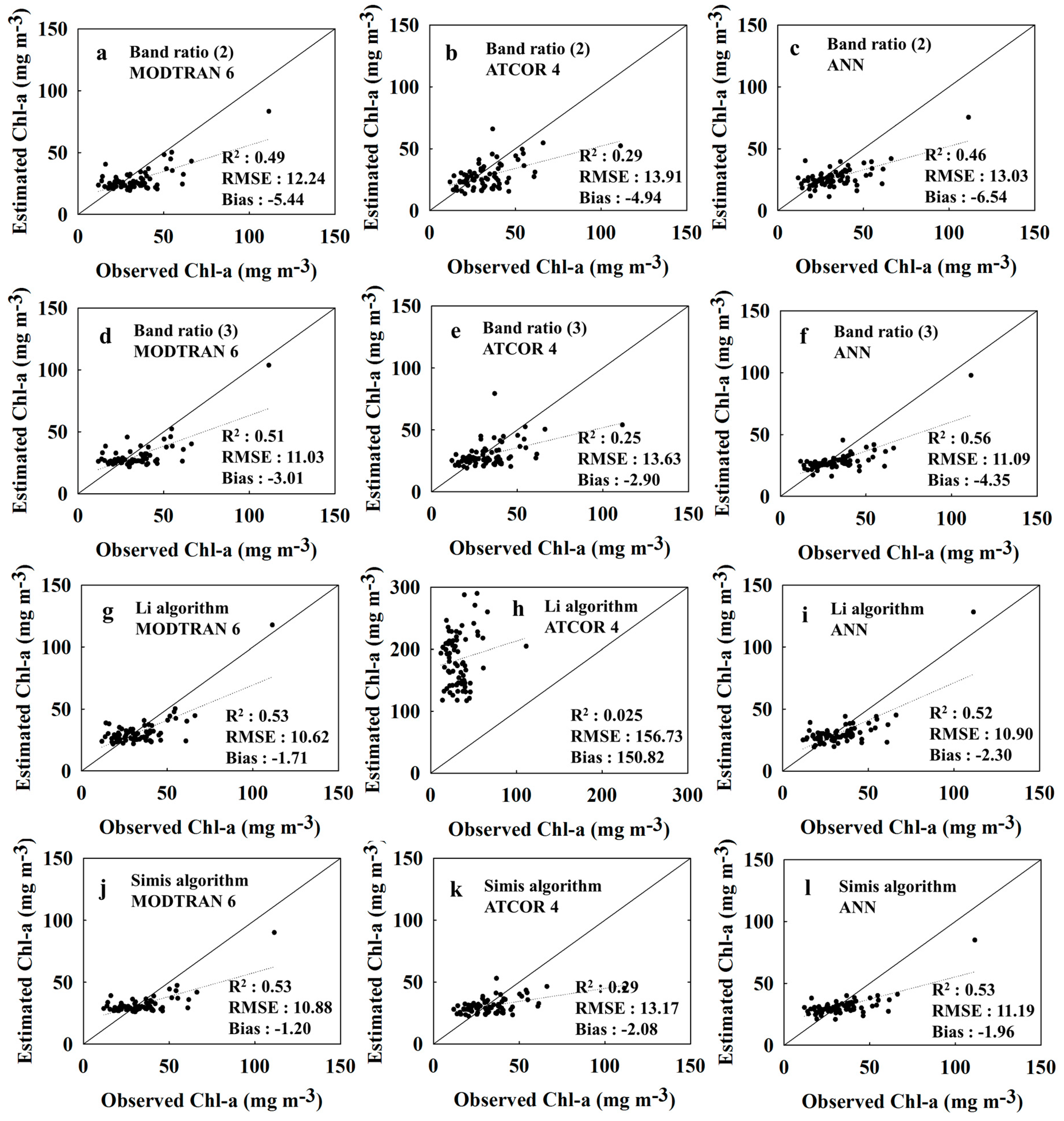 Remotesensing 10 01180 g006