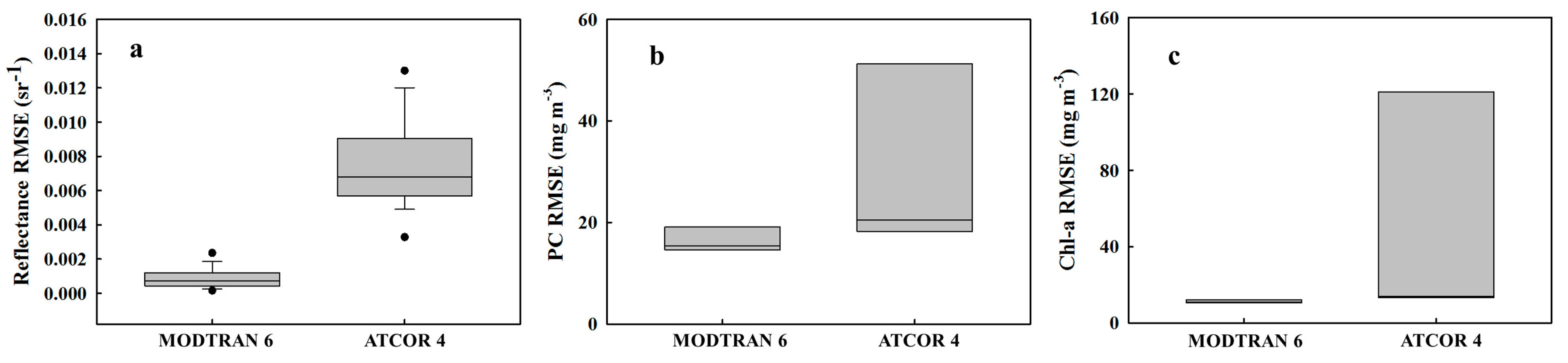Remotesensing 10 01180 g015