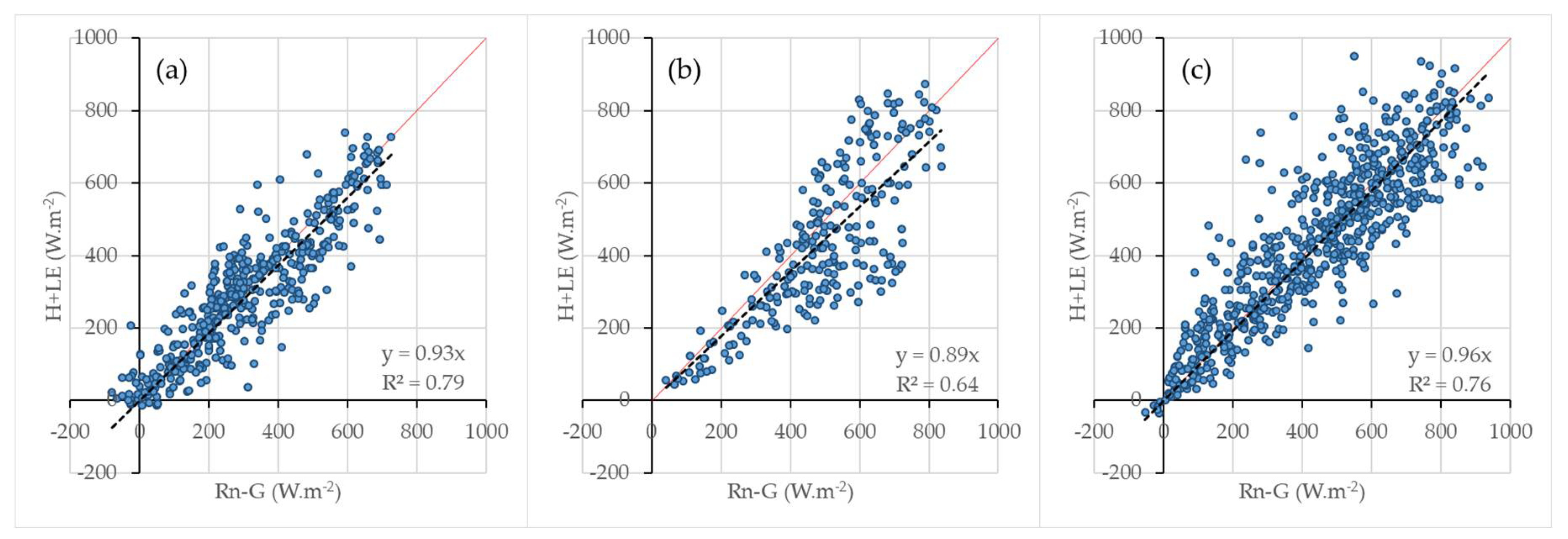 Remotesensing 10 01181 g002 Remotesensing 10 01181 g002