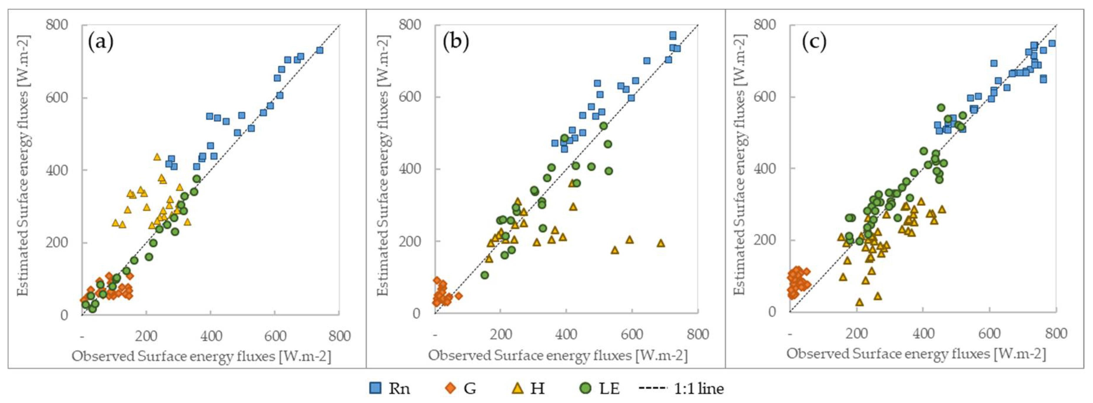 Remotesensing 10 01181 g004 Remotesensing 10 01181 g004