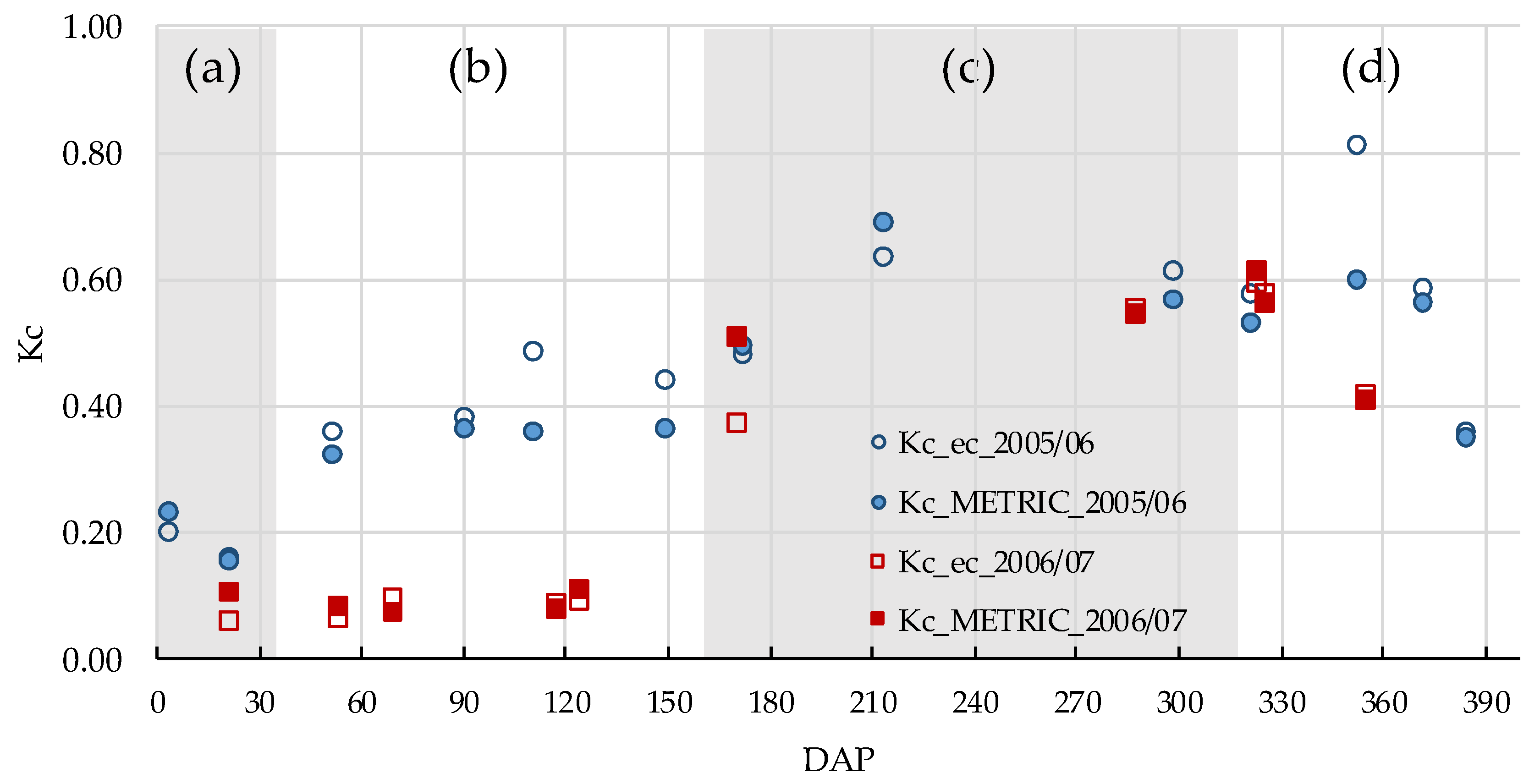 Remotesensing 10 01181 g005 Remotesensing 10 01181 g005