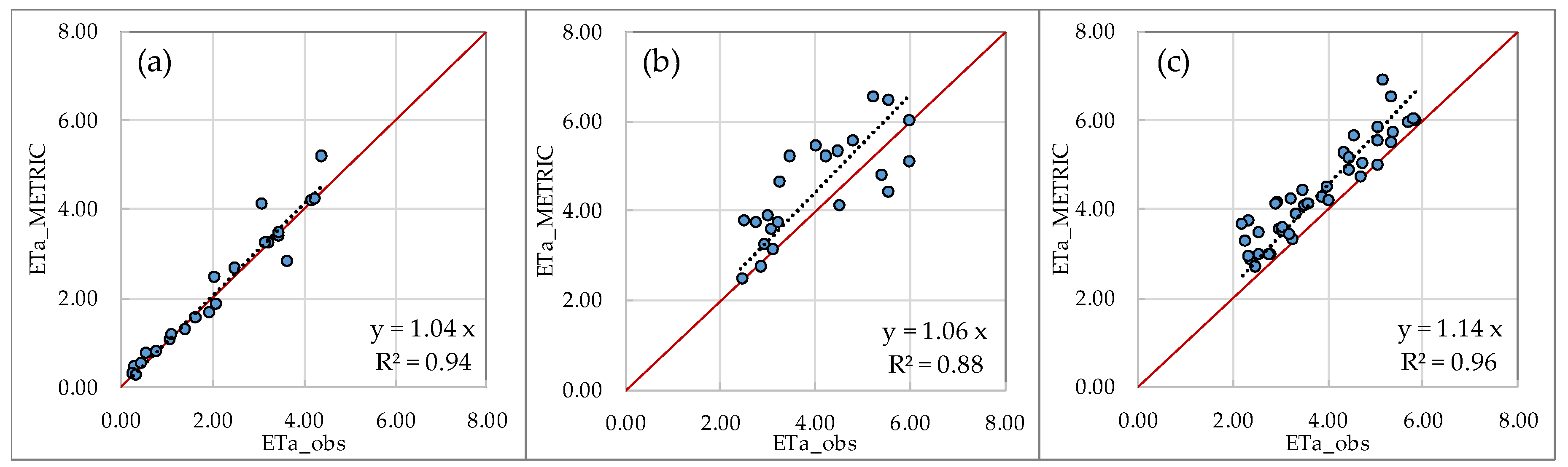 Remotesensing 10 01181 g006 Remotesensing 10 01181 g006