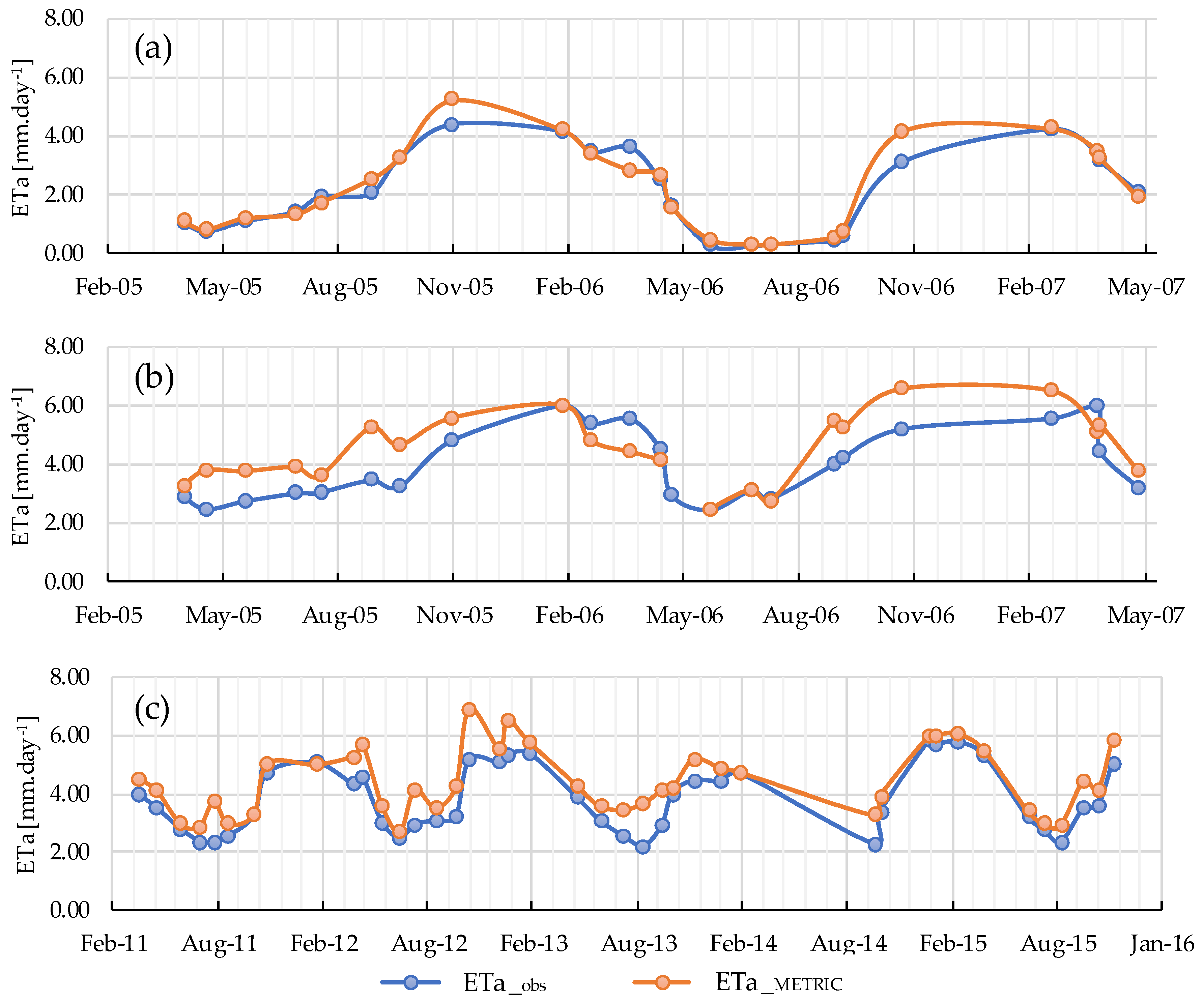 Remotesensing 10 01181 g007 Remotesensing 10 01181 g007