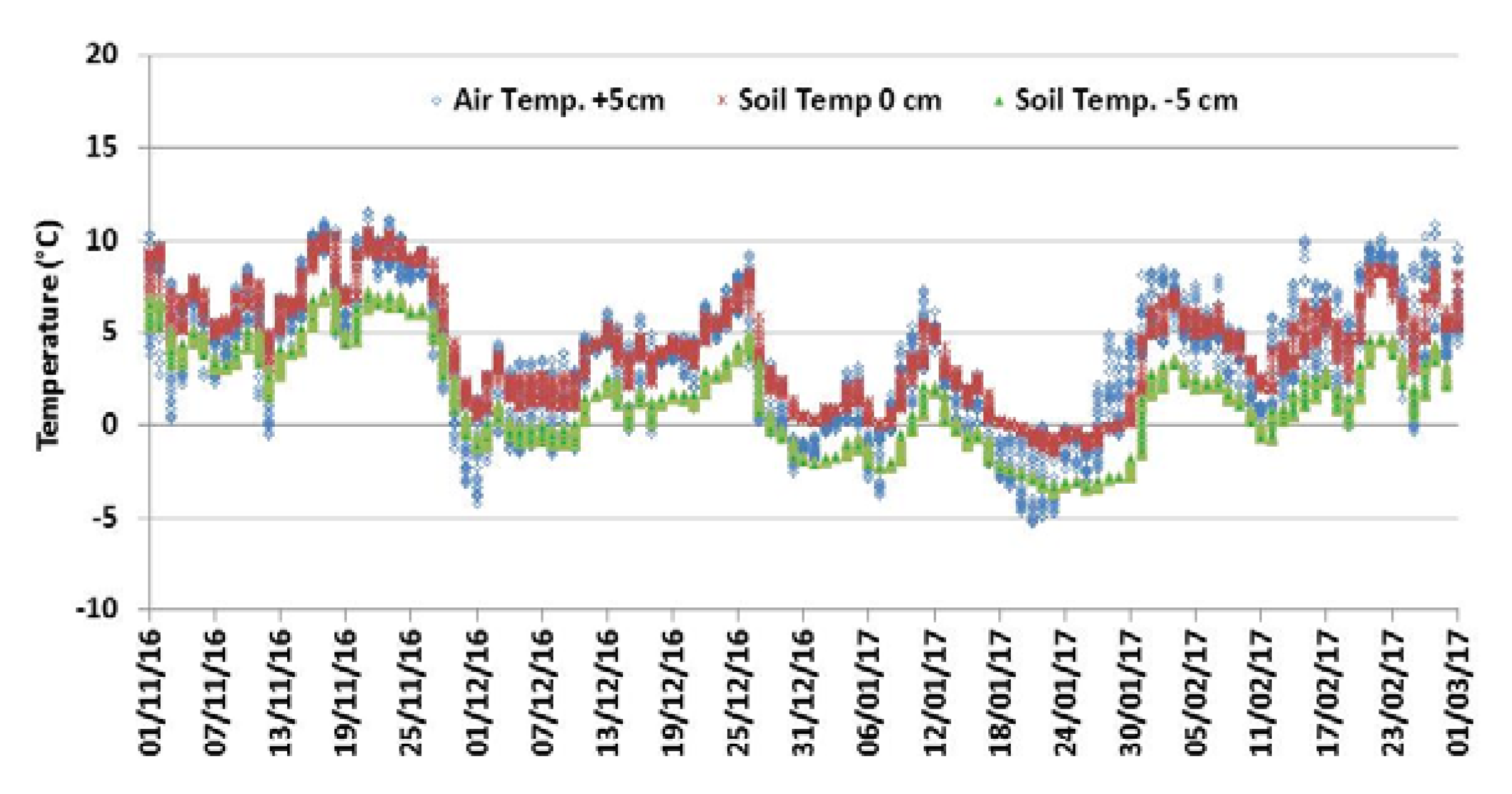 Remotesensing 10 01182 g002