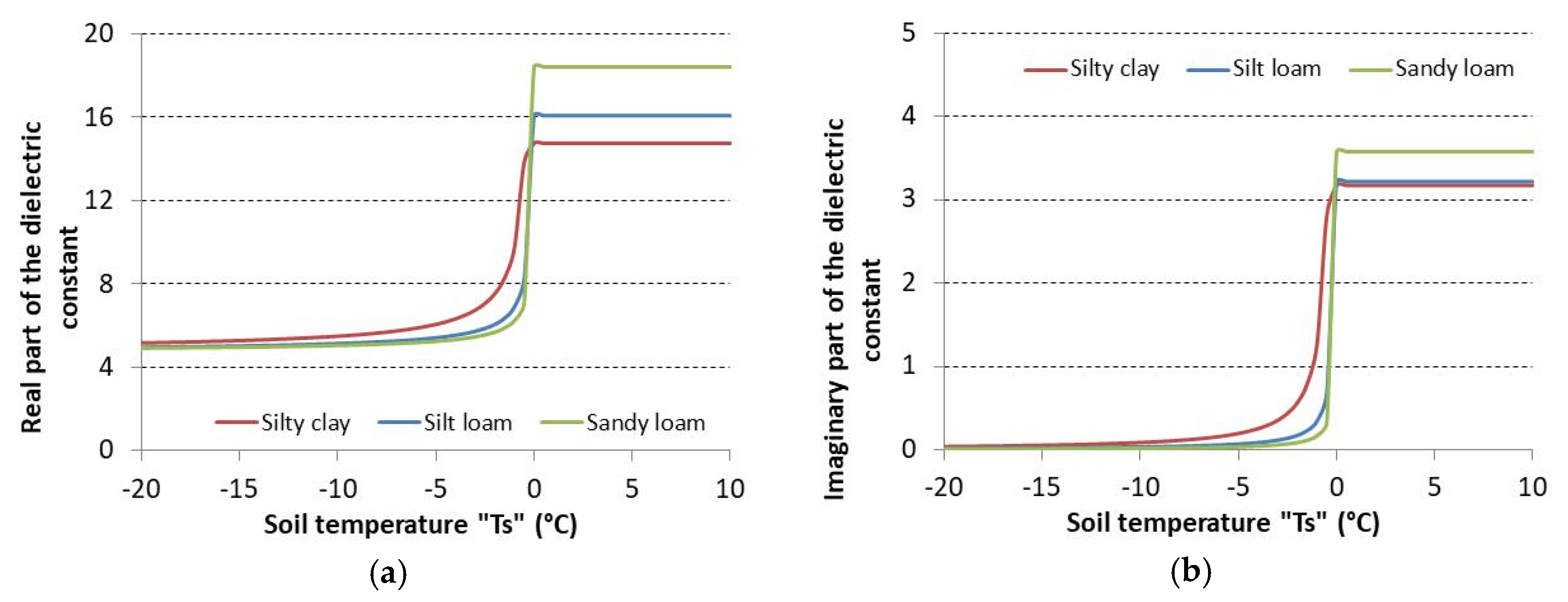Remotesensing 10 01182 g003