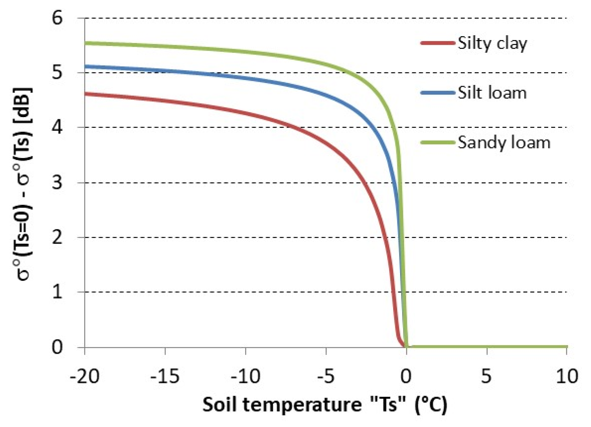 Remotesensing 10 01182 g004
