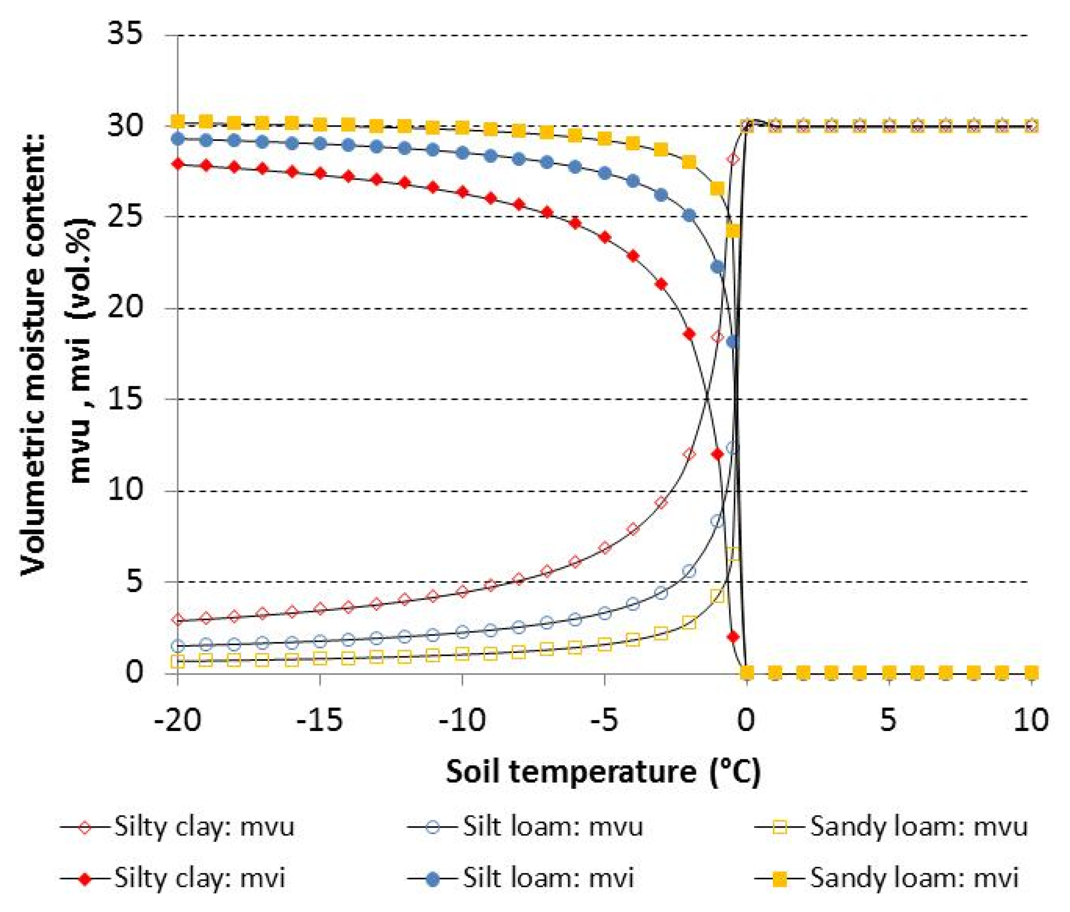 Remotesensing 10 01182 g005