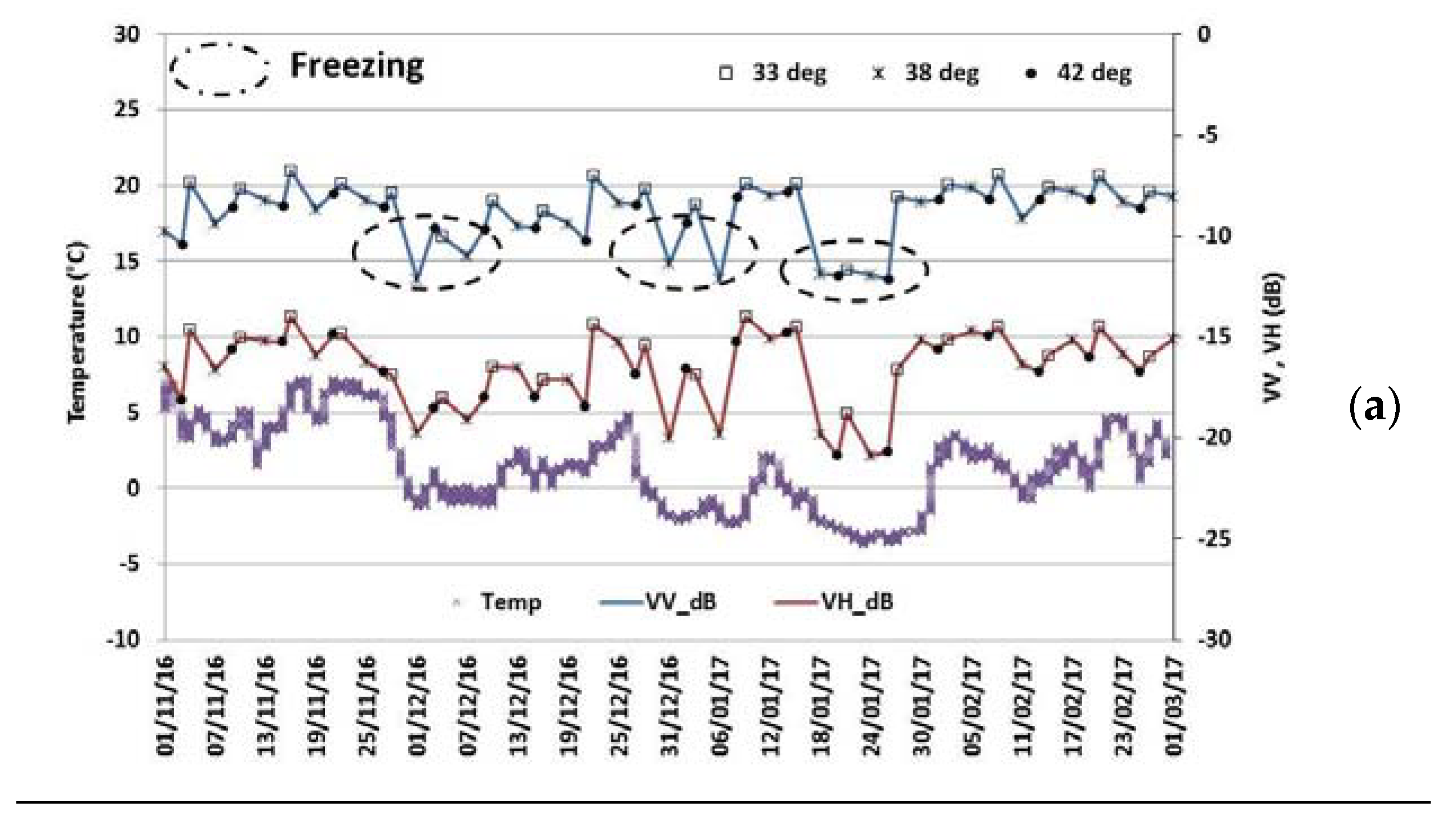 Remotesensing 10 01182 g007a