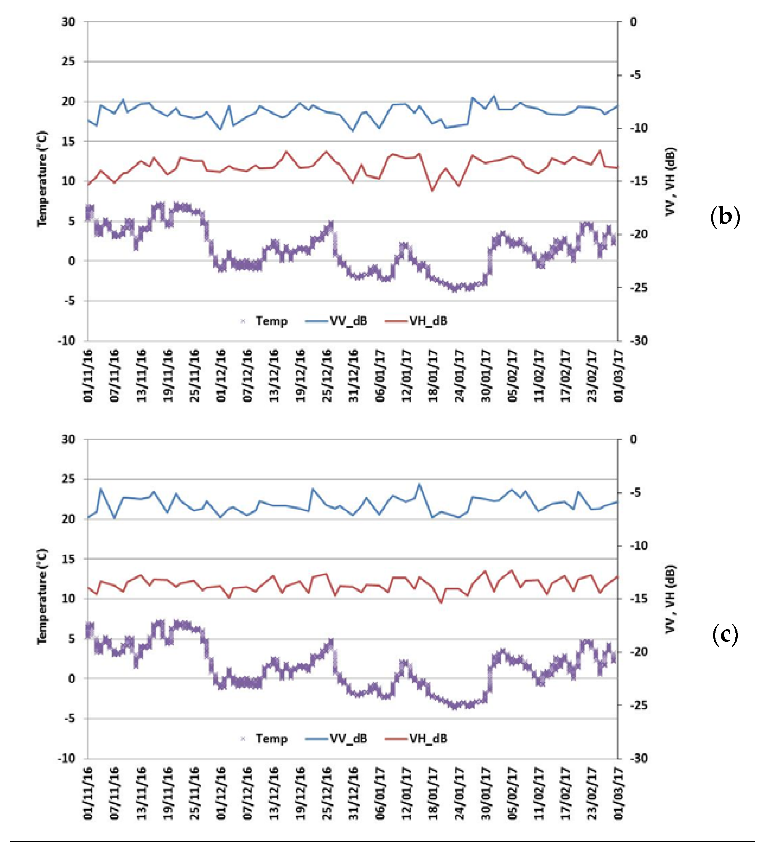 Remotesensing 10 01182 g007b